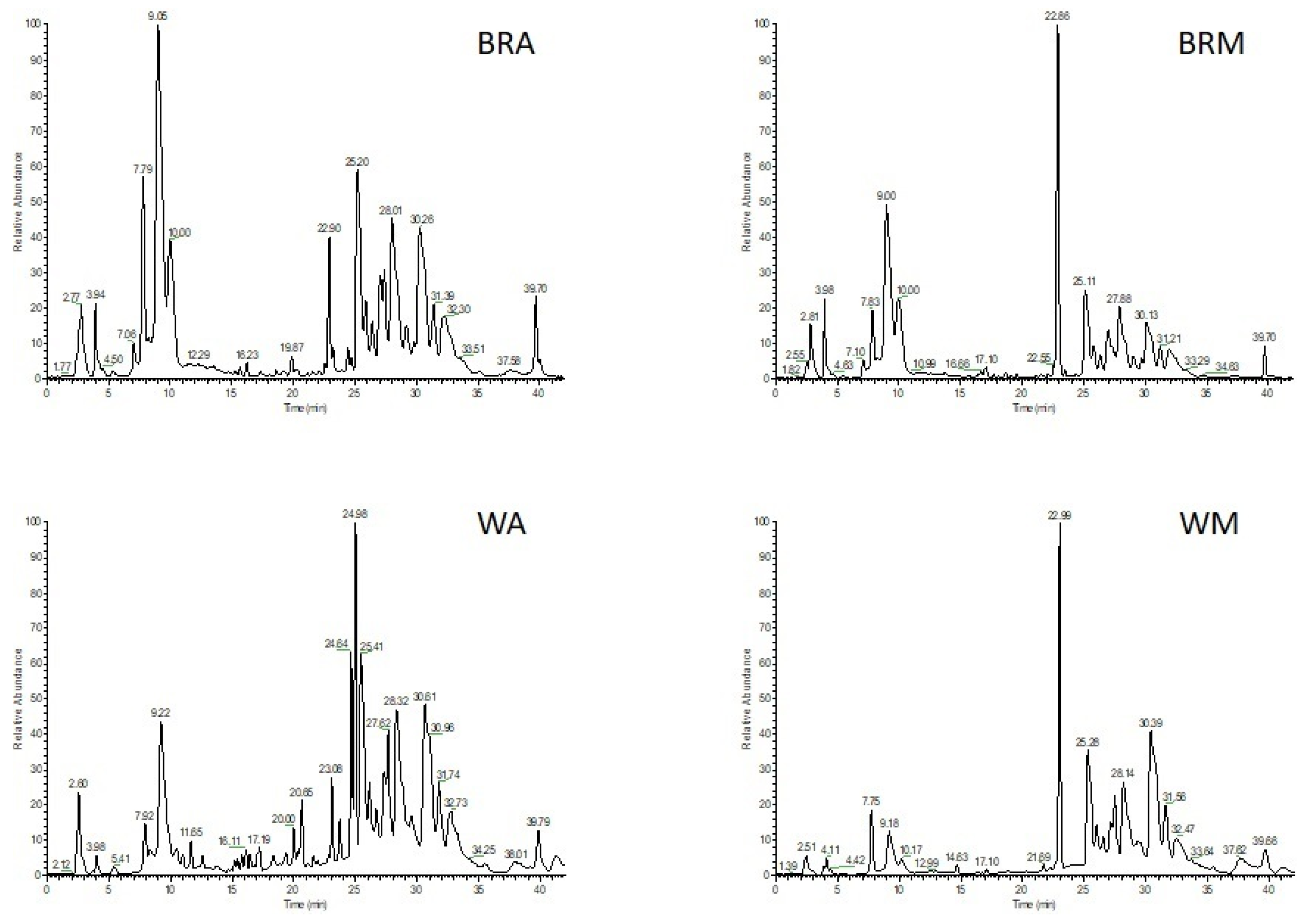 Plants 12 01450 g007