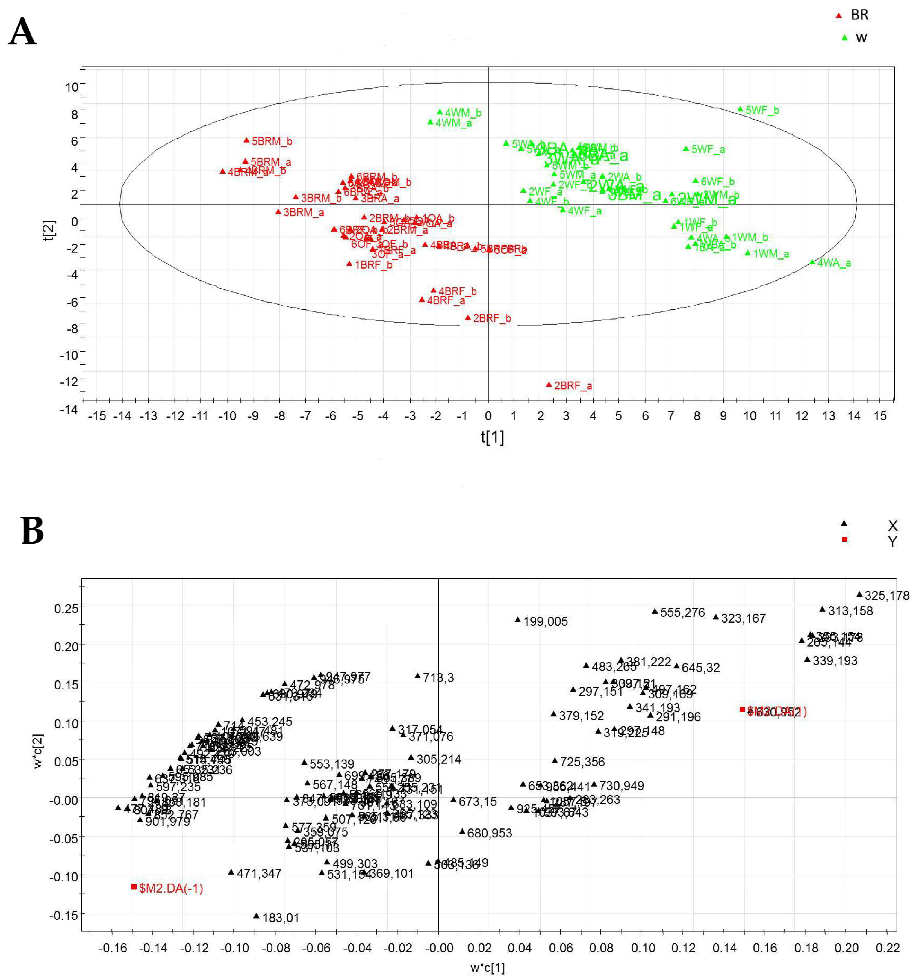 Plants 12 01450 g008