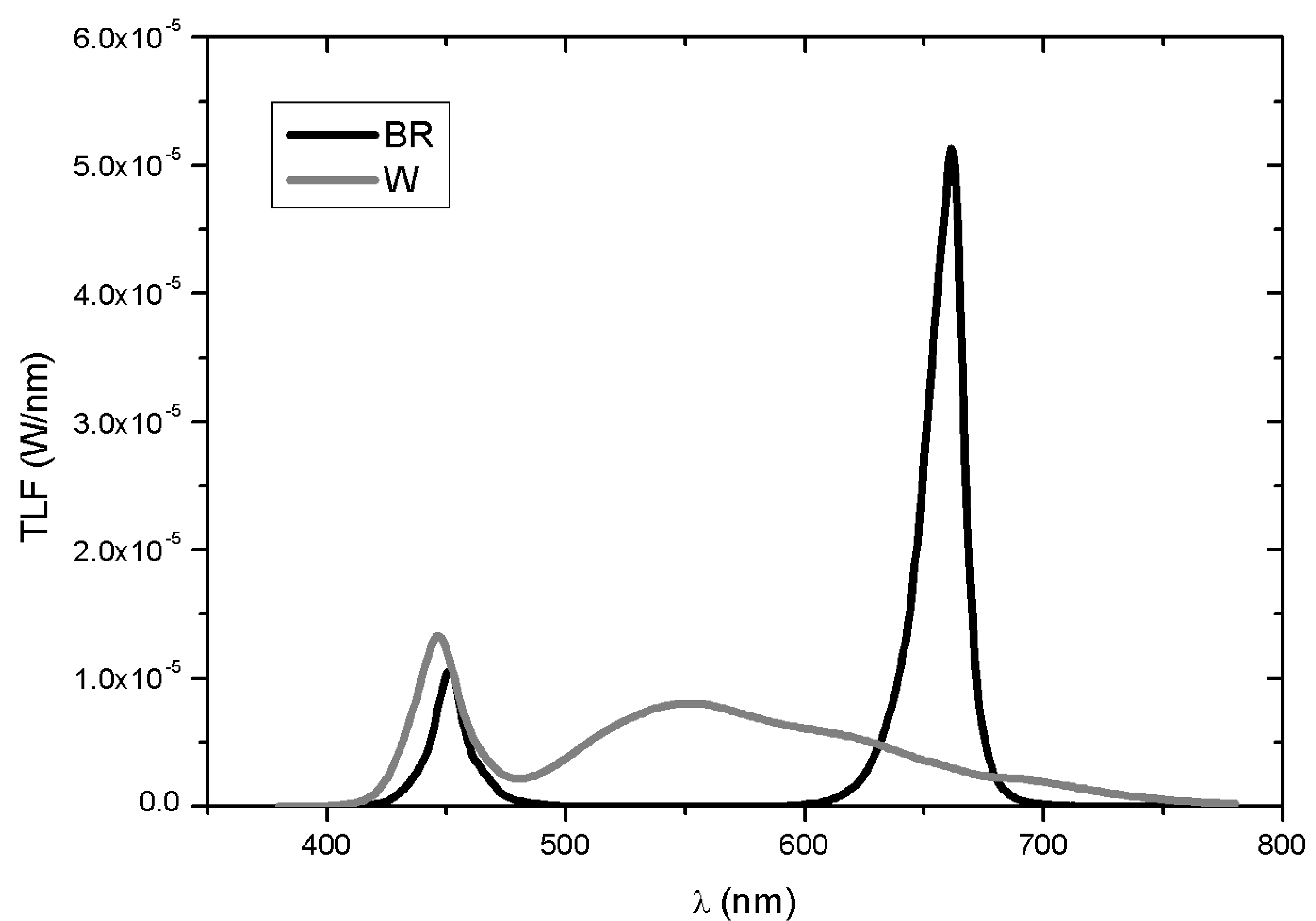 Plants 12 01450 g010