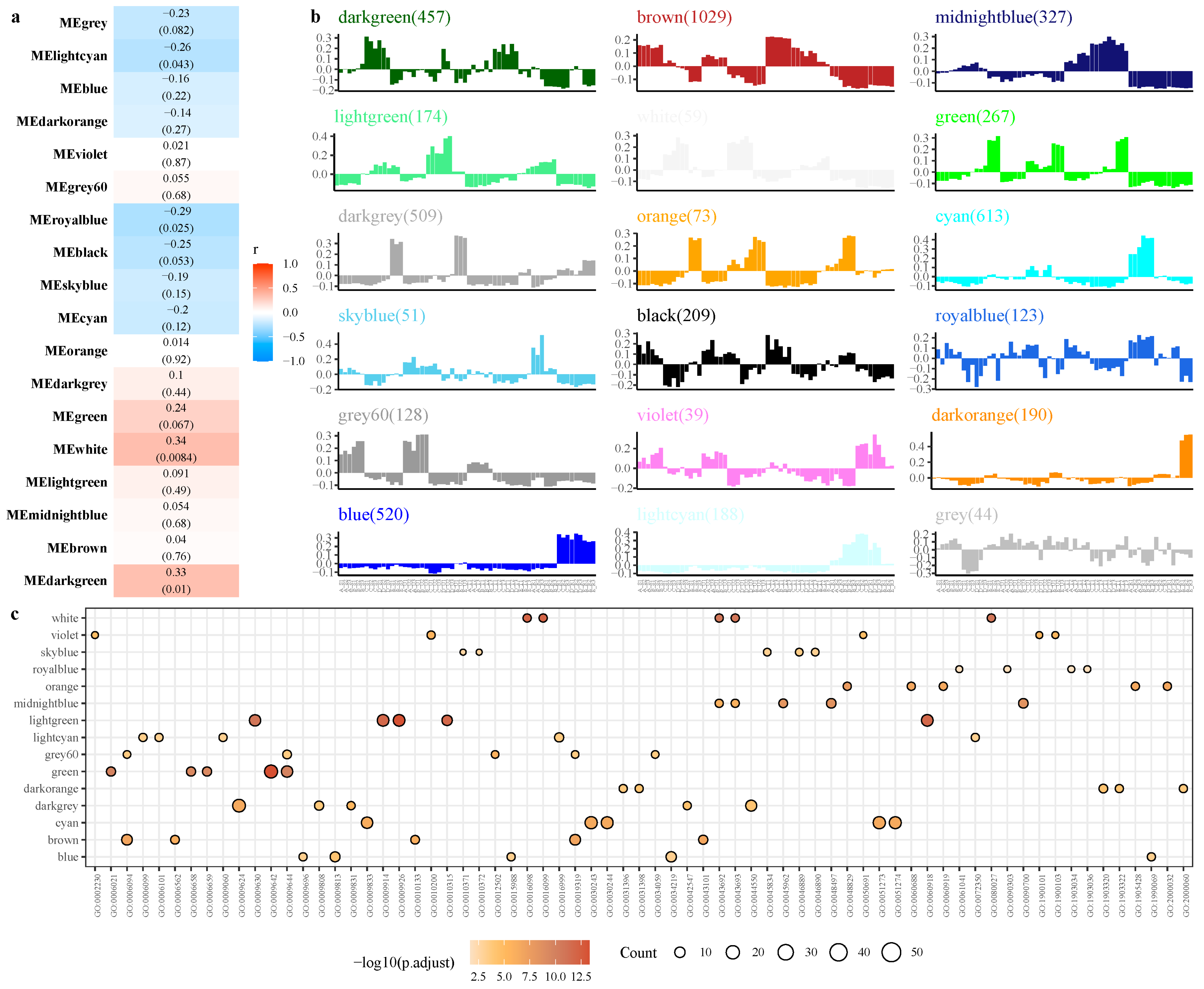 Plants 12 01456 g004 Plants 12 01456 g004