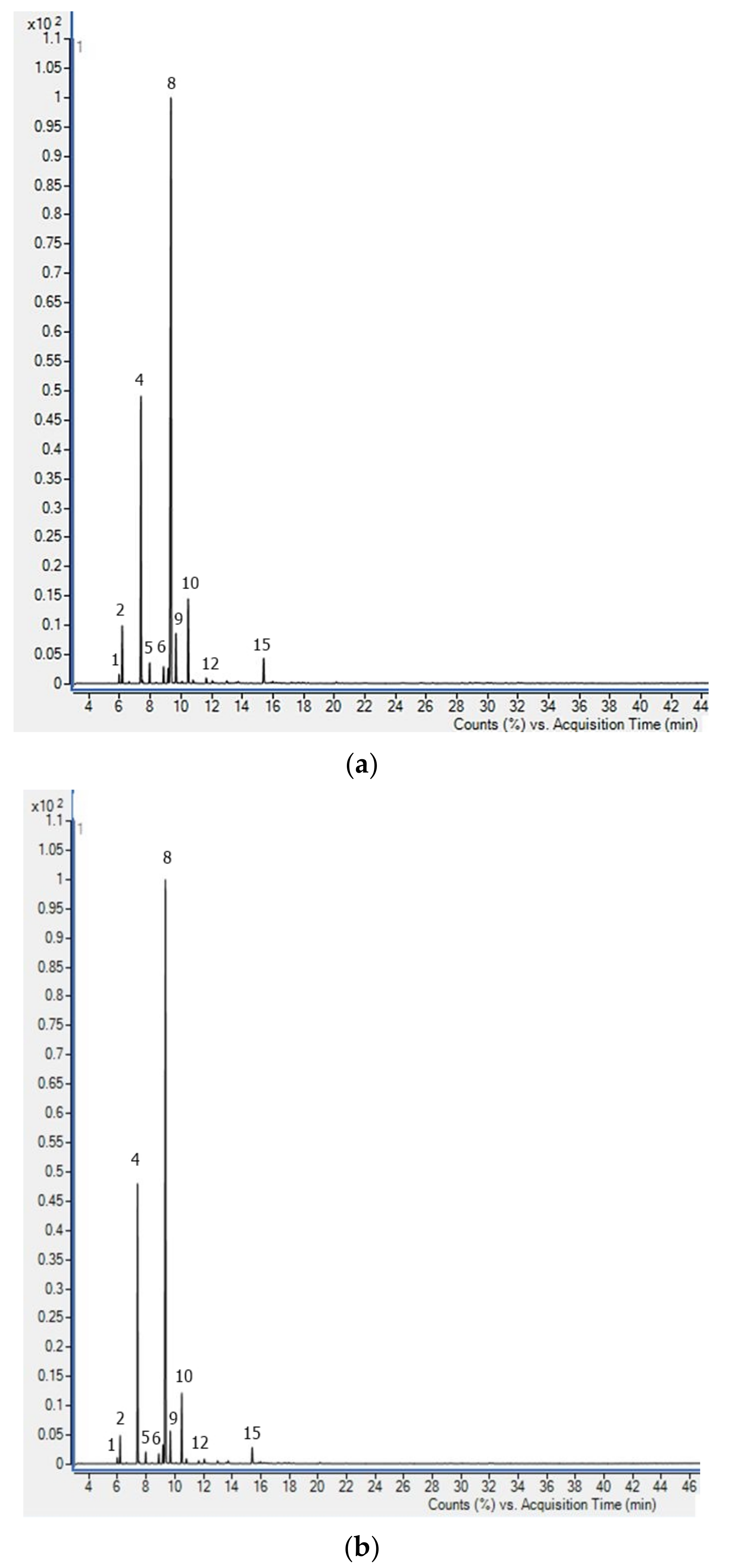 Plants 12 01466 g001