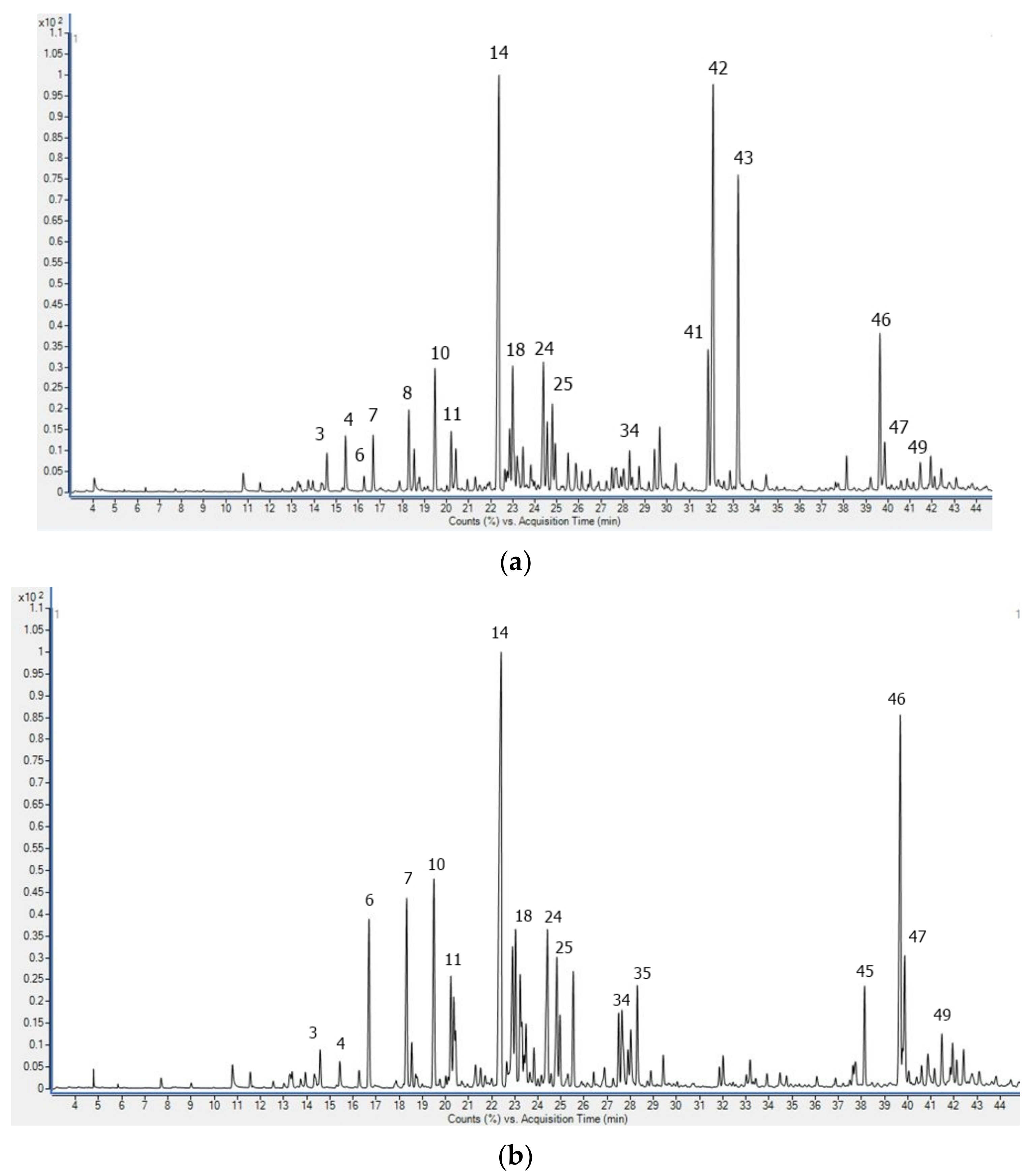 Plants 12 01466 g002