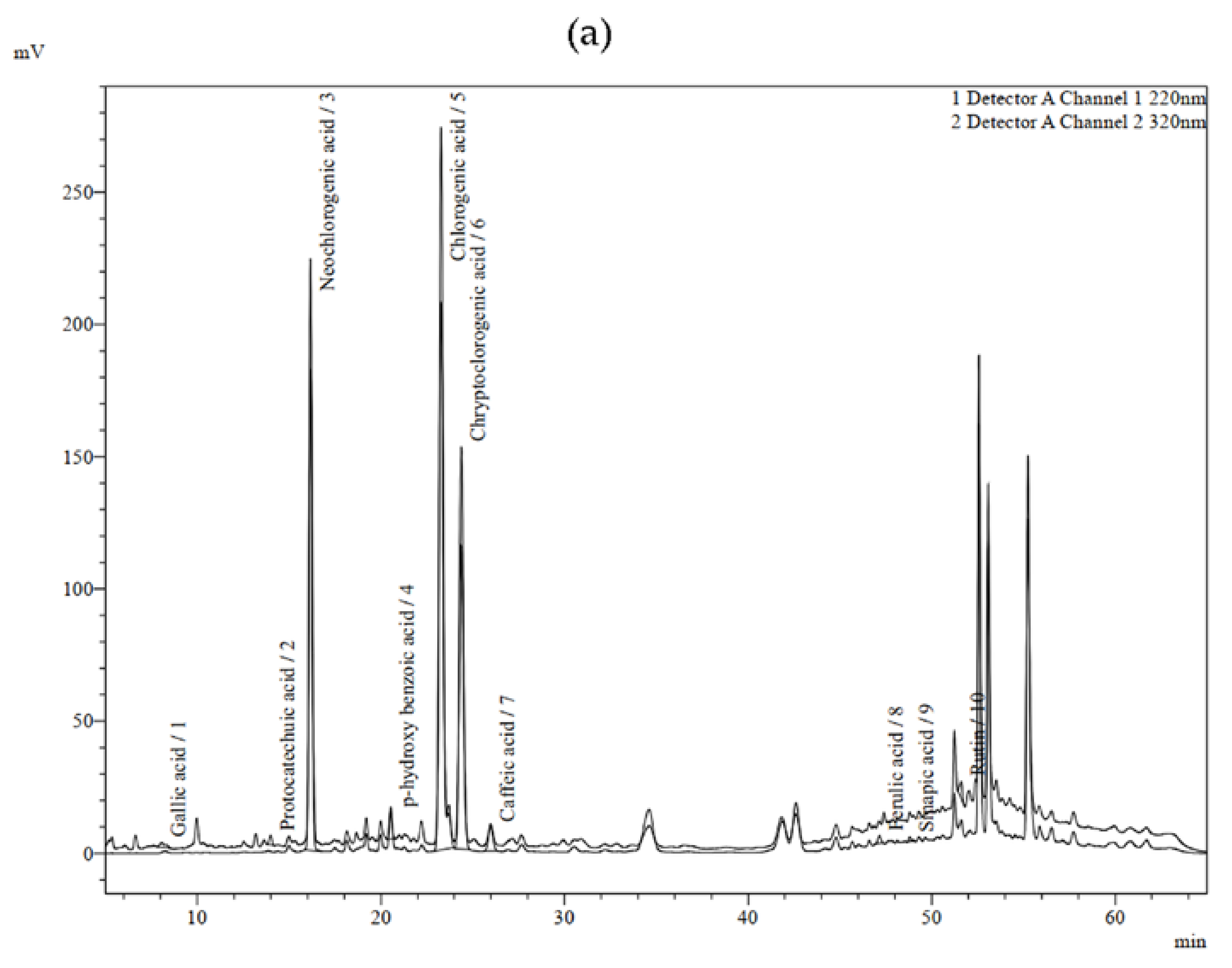 Plants 12 01466 g003a