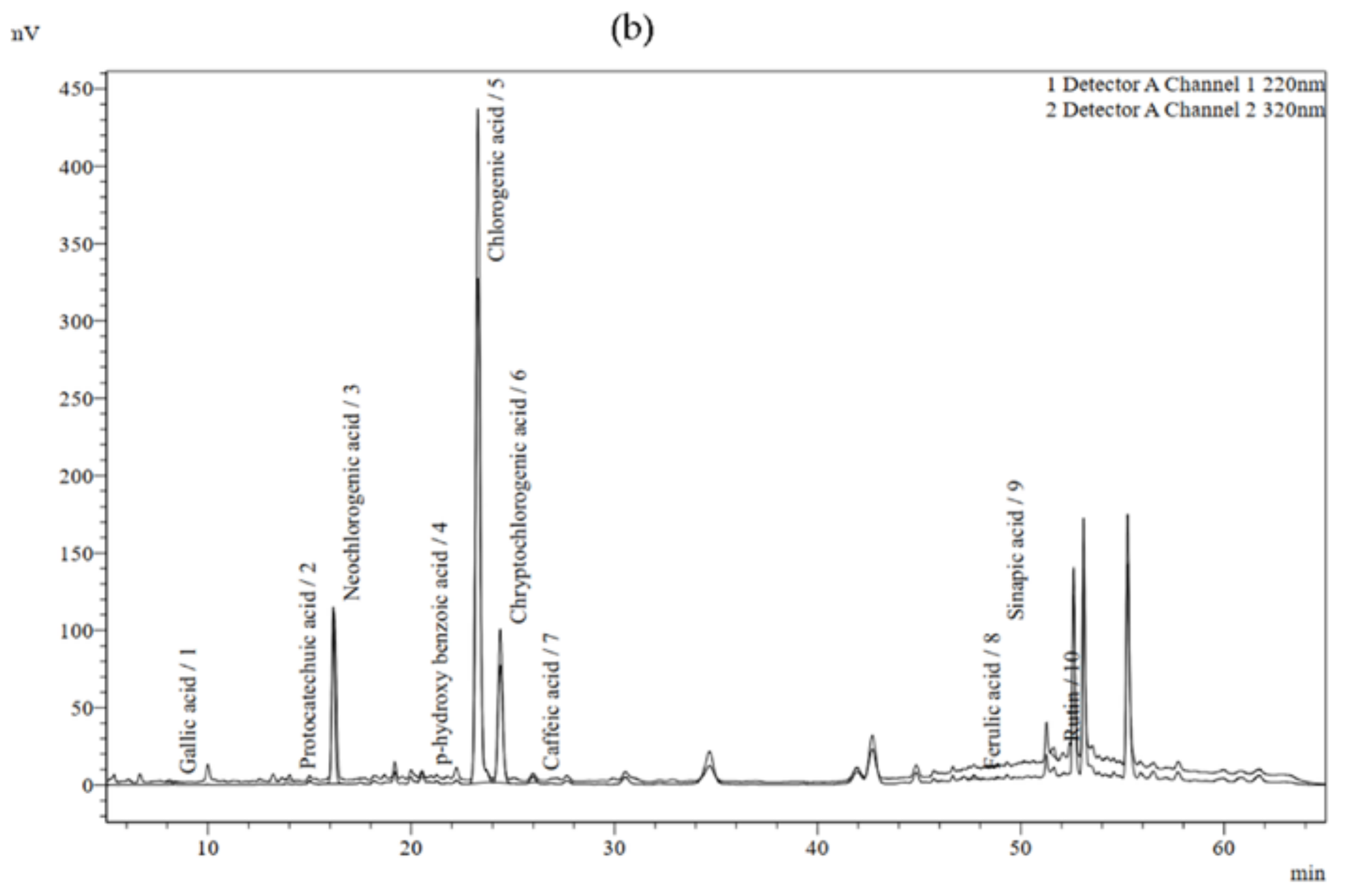 Plants 12 01466 g003b