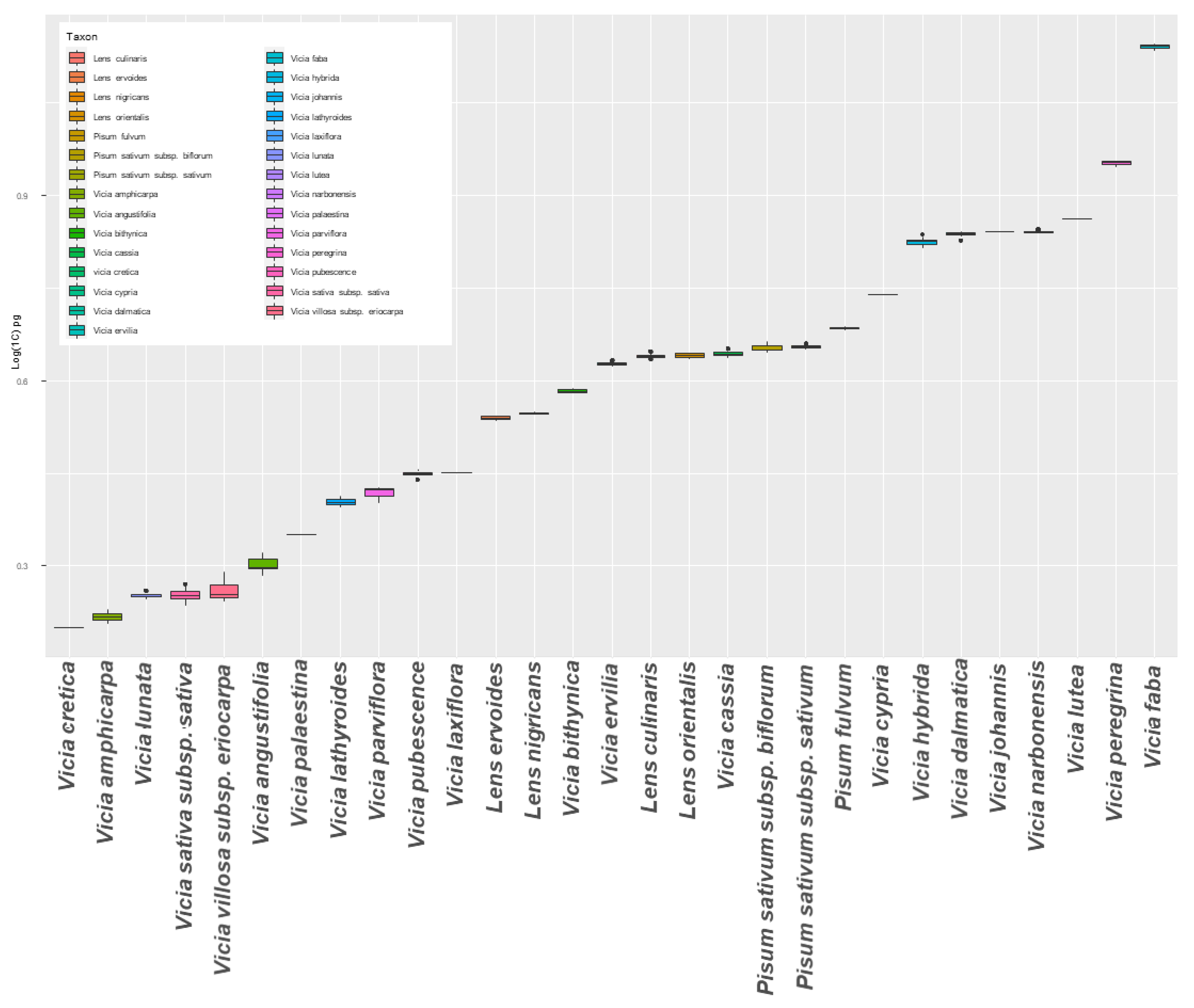 Plants 12 01469 g004