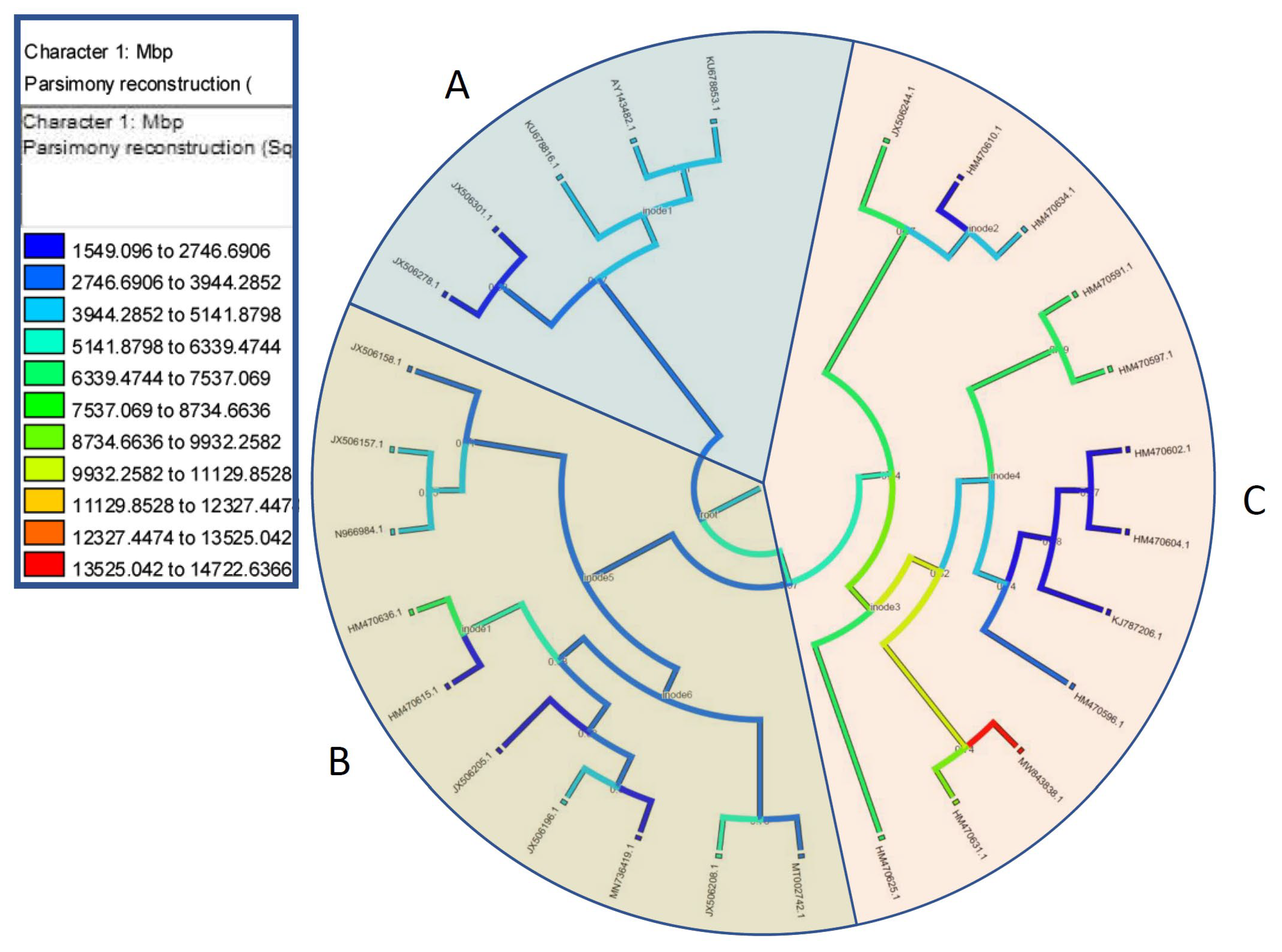 Plants 12 01469 g006