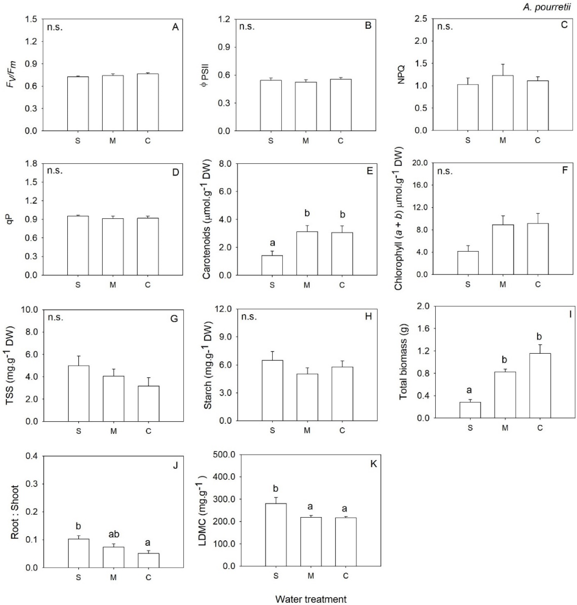 Plants 12 01471 g002