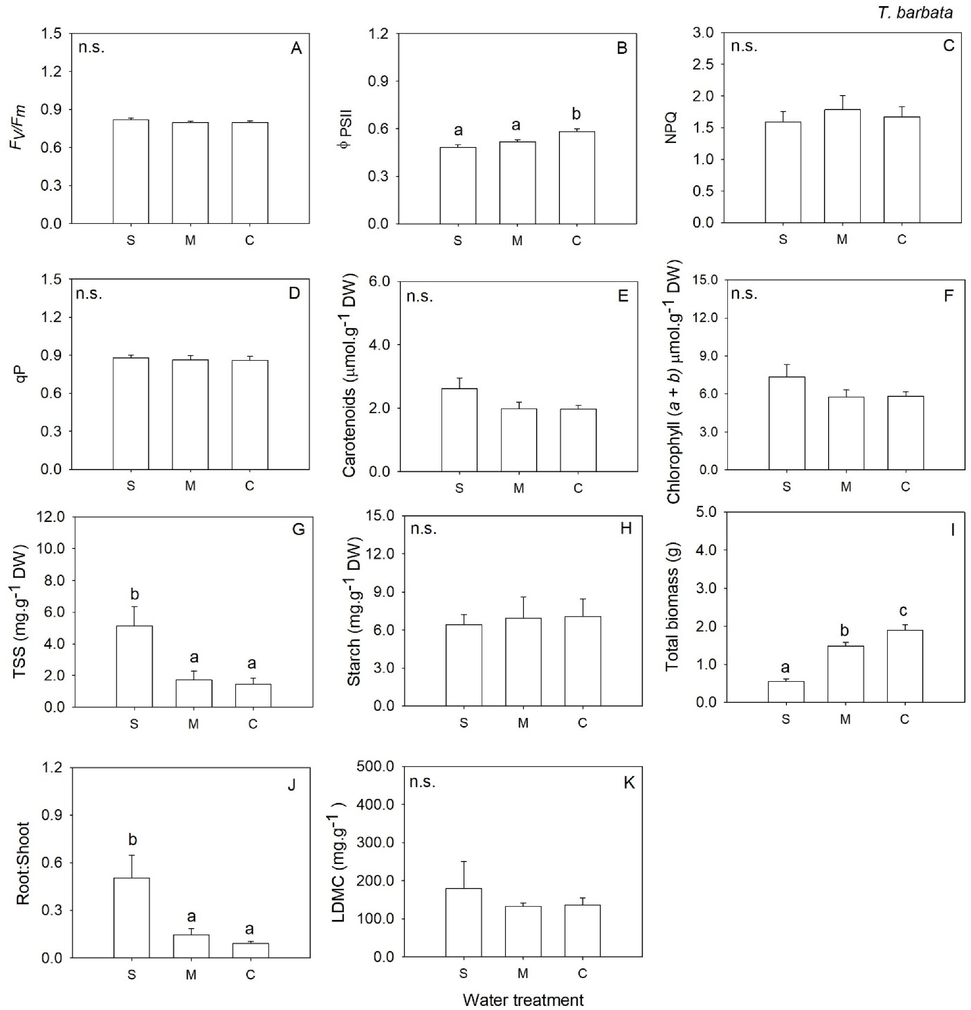Plants 12 01471 g004