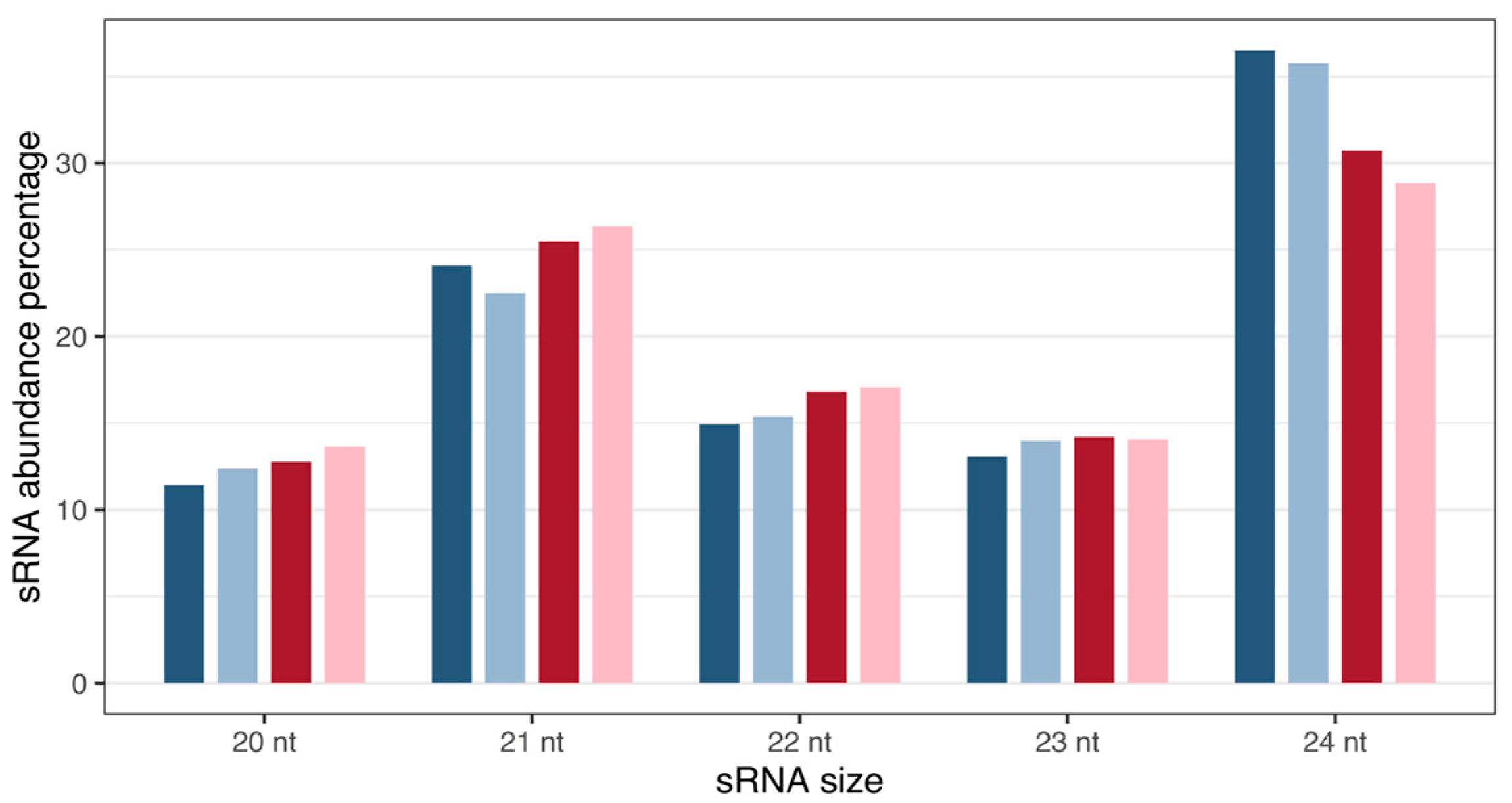 Plants 12 01473 g001
