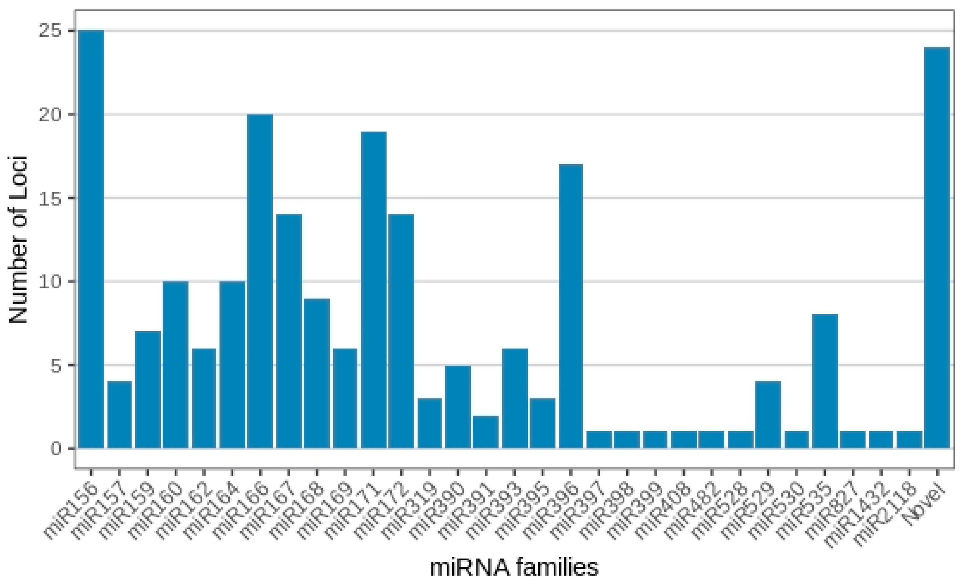 Plants 12 01473 g003