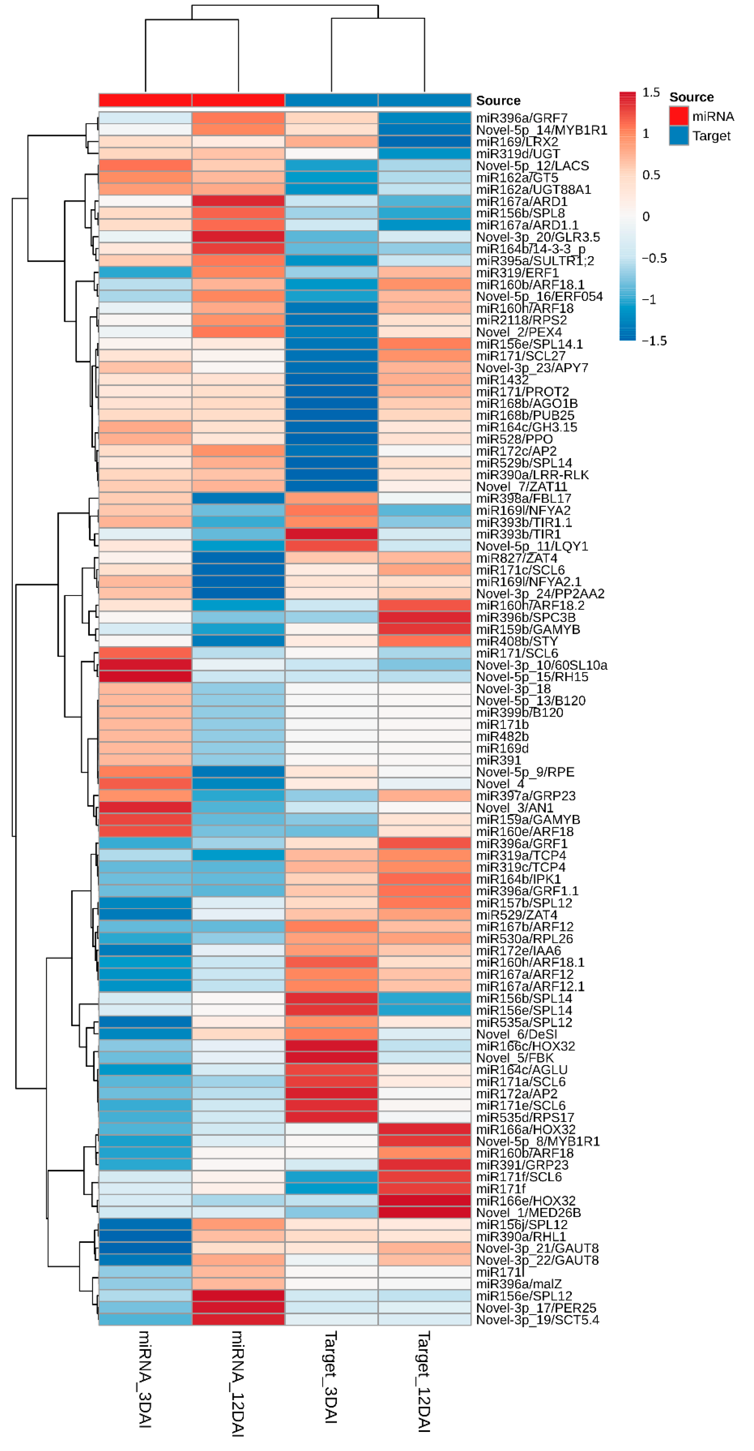 Plants 12 01473 g005