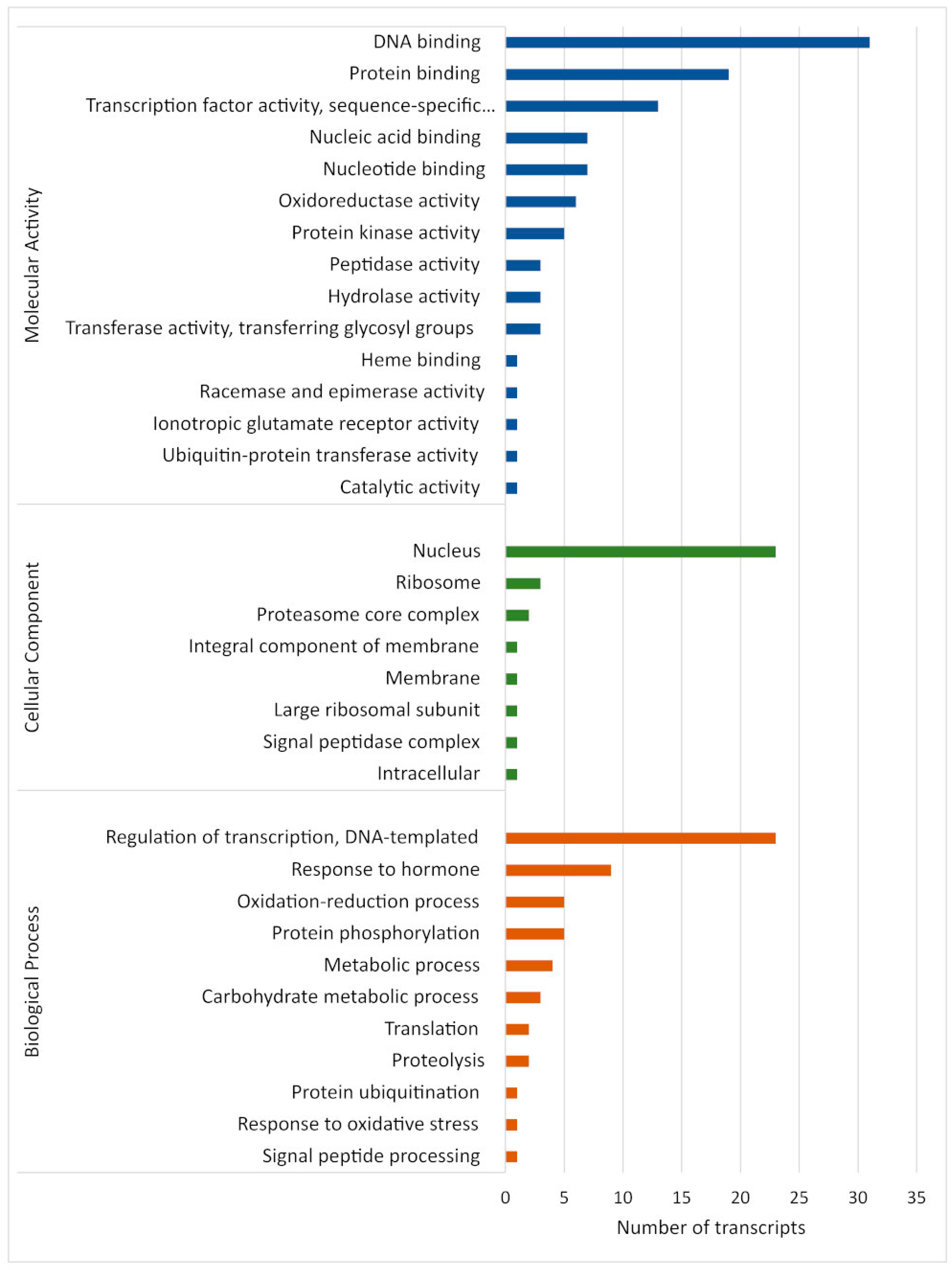 Plants 12 01473 g006