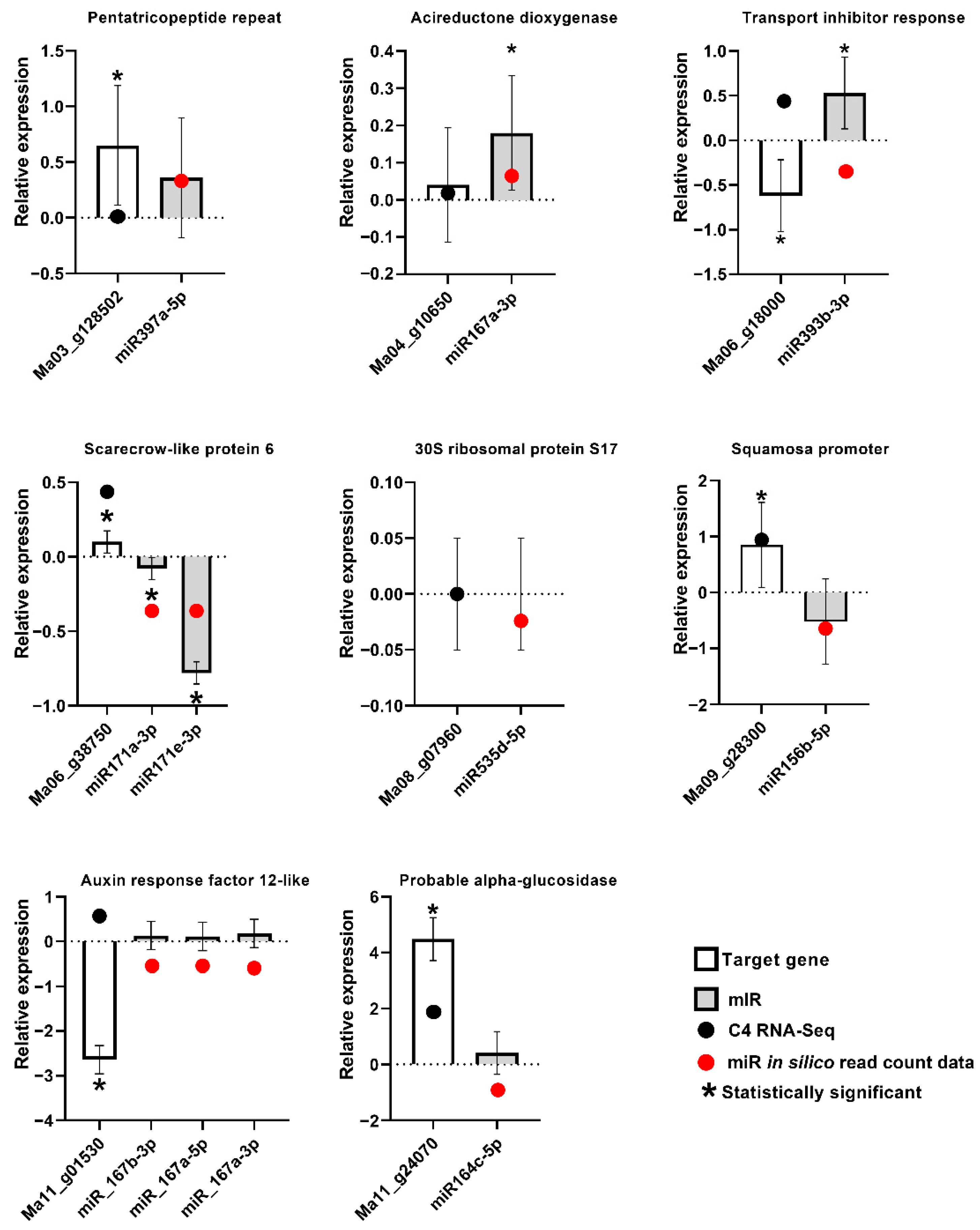 Plants 12 01473 g007