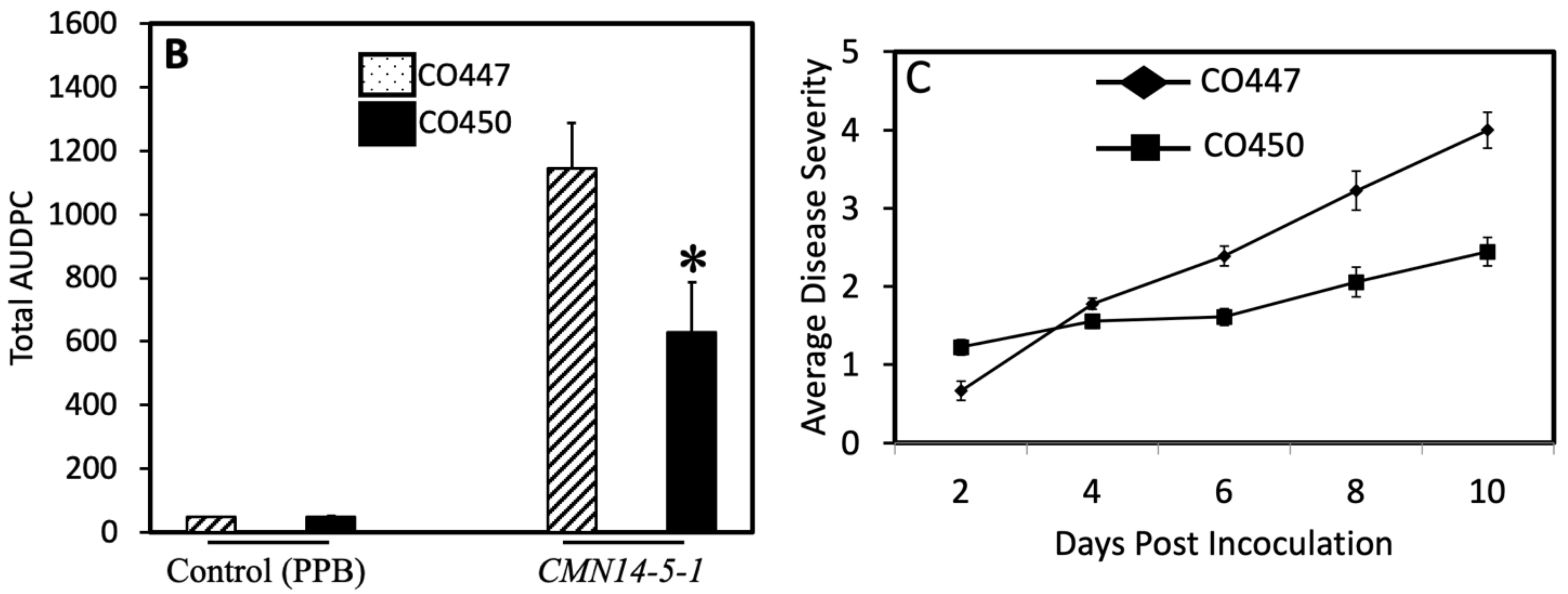 Plants 12 01475 g001b Plants 12 01475 g001b