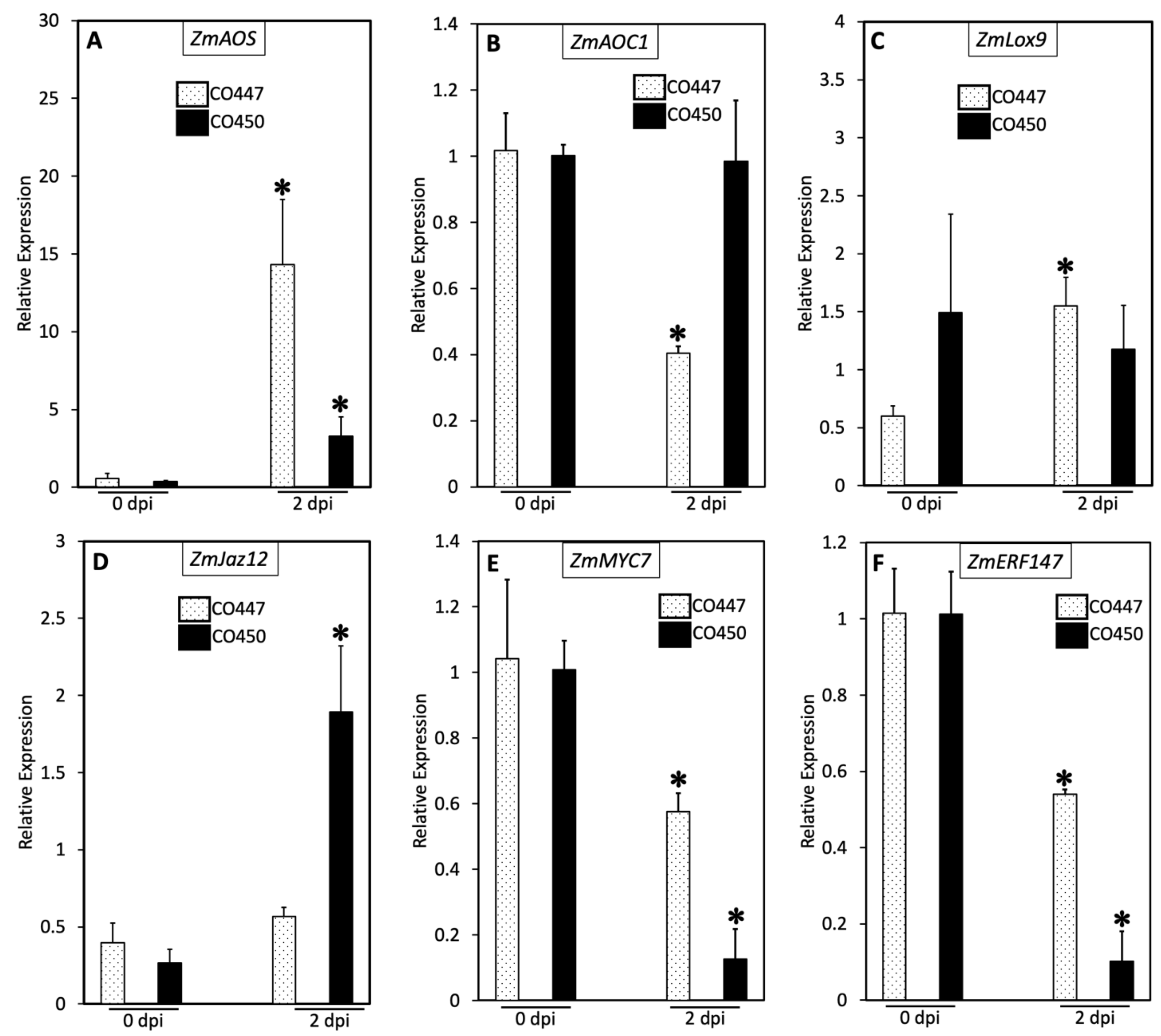 Plants 12 01475 g002 Plants 12 01475 g002