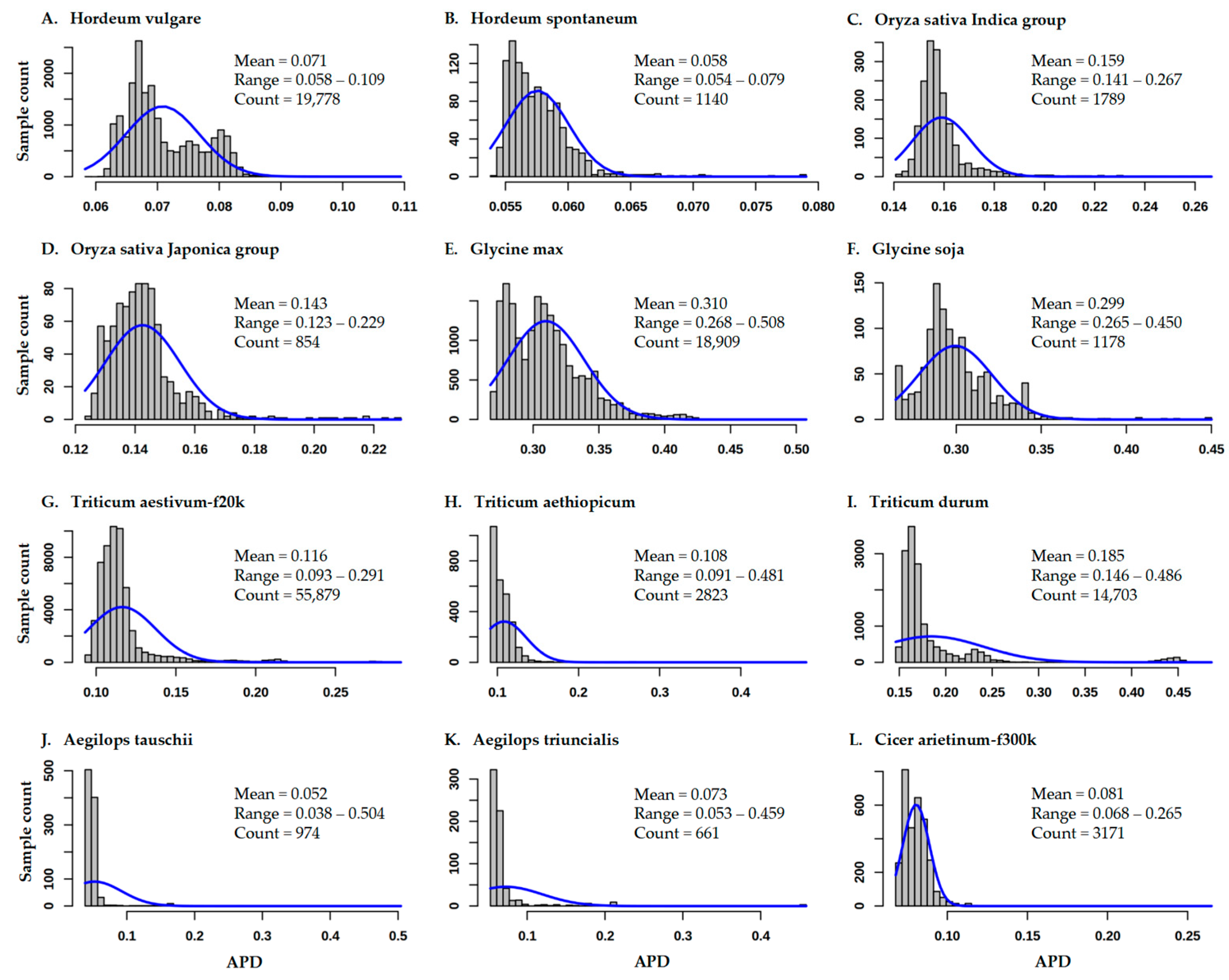 Plants 12 01476 g001