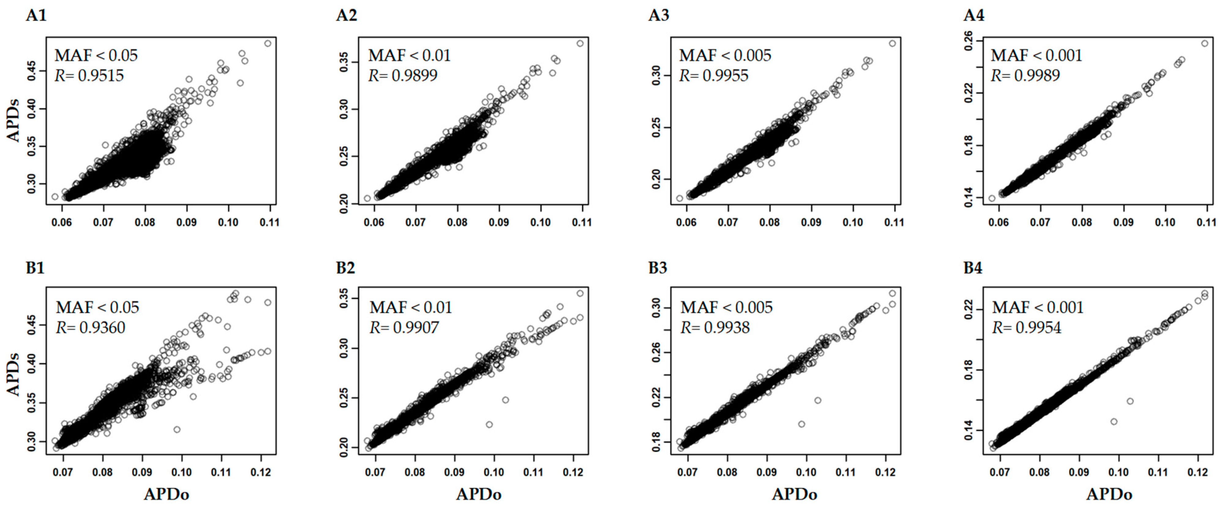 Plants 12 01476 g004