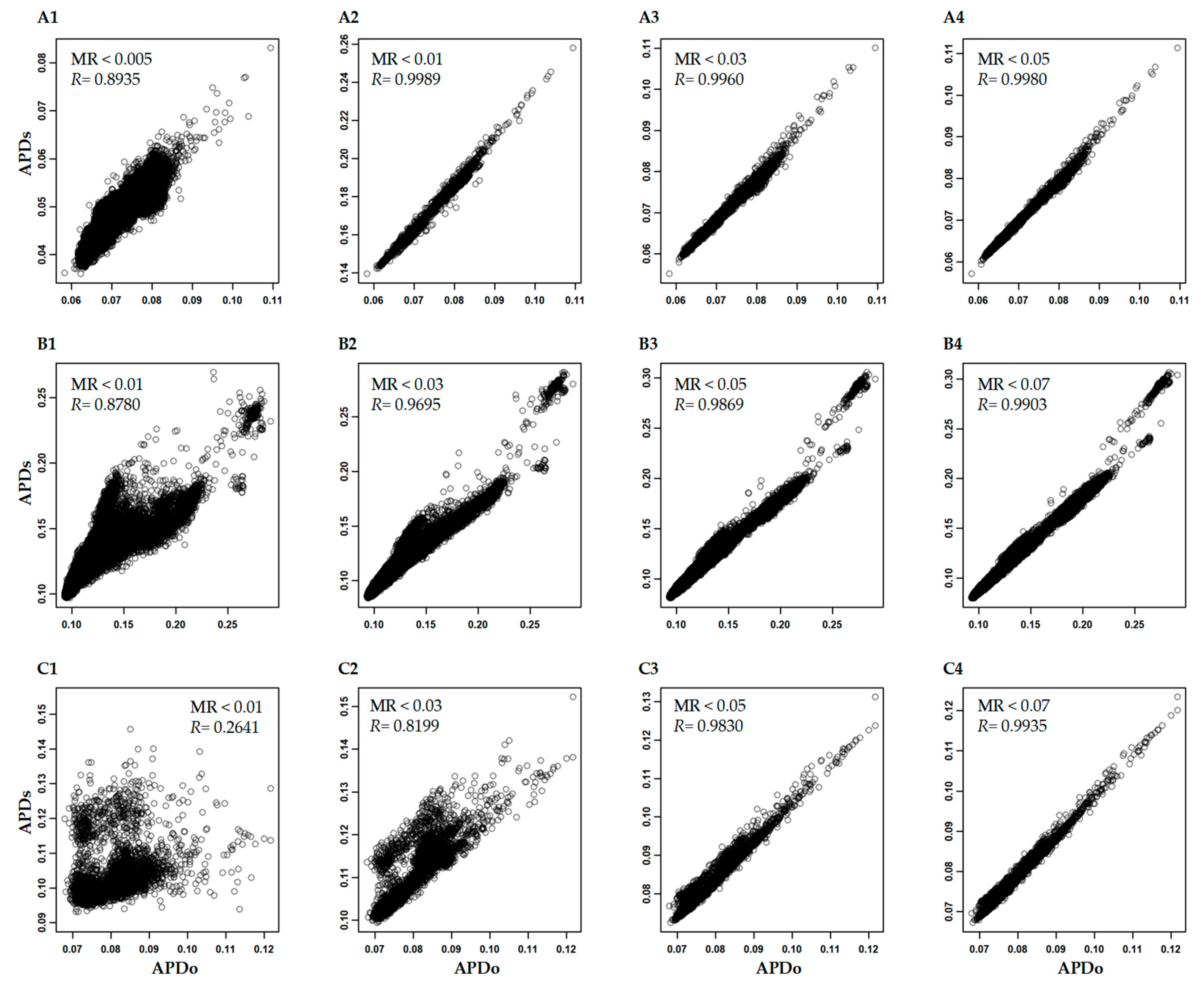 Plants 12 01476 g005