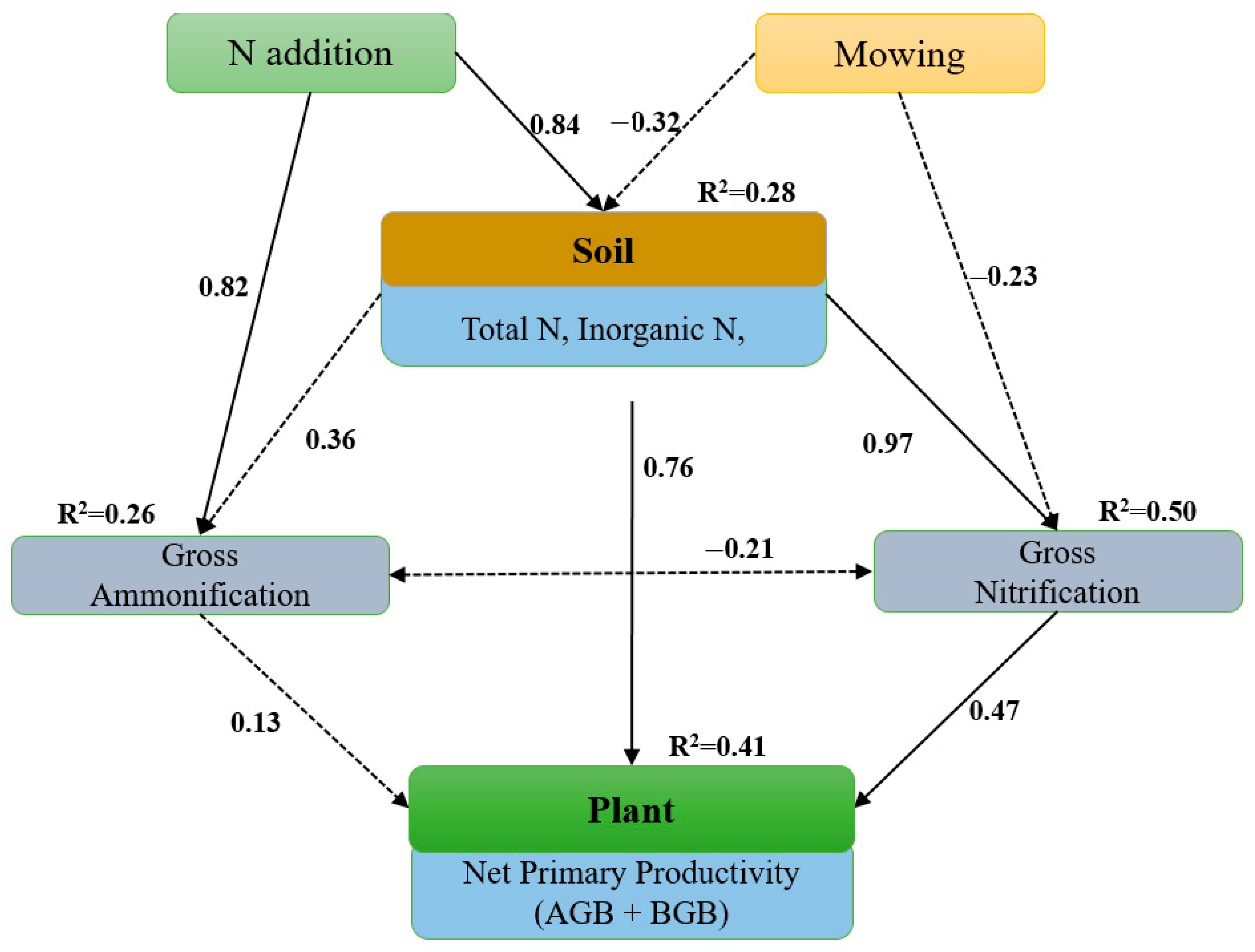 Plants 12 01481 g004 Plants 12 01481 g004