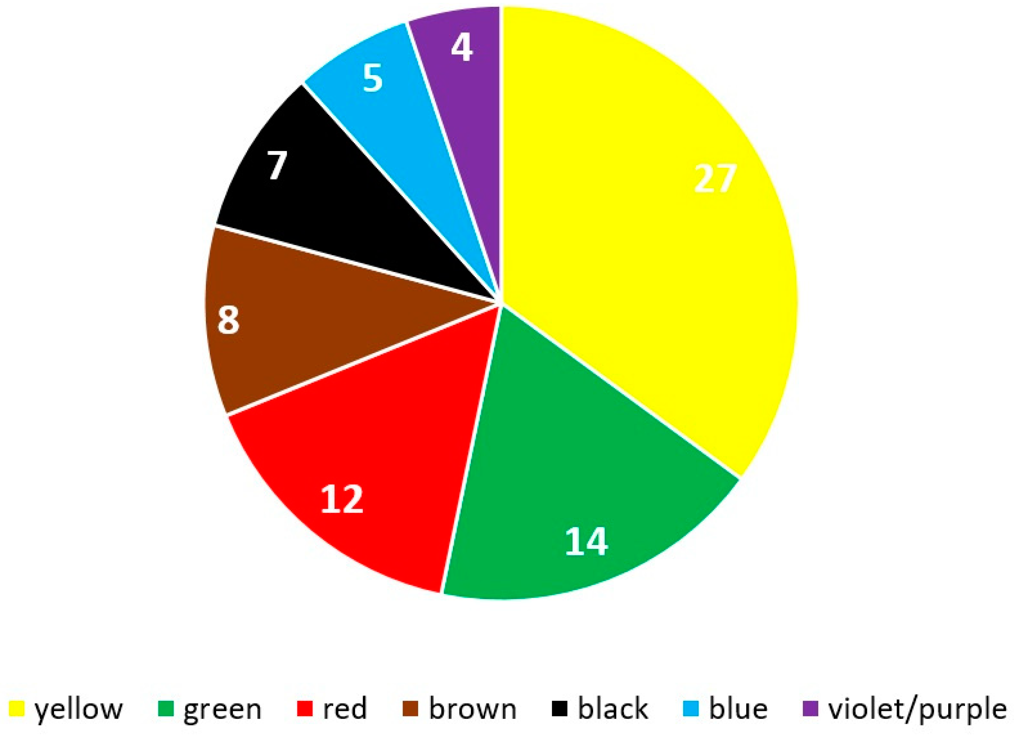 Plants 12 01482 g002 Plants 12 01482 g002