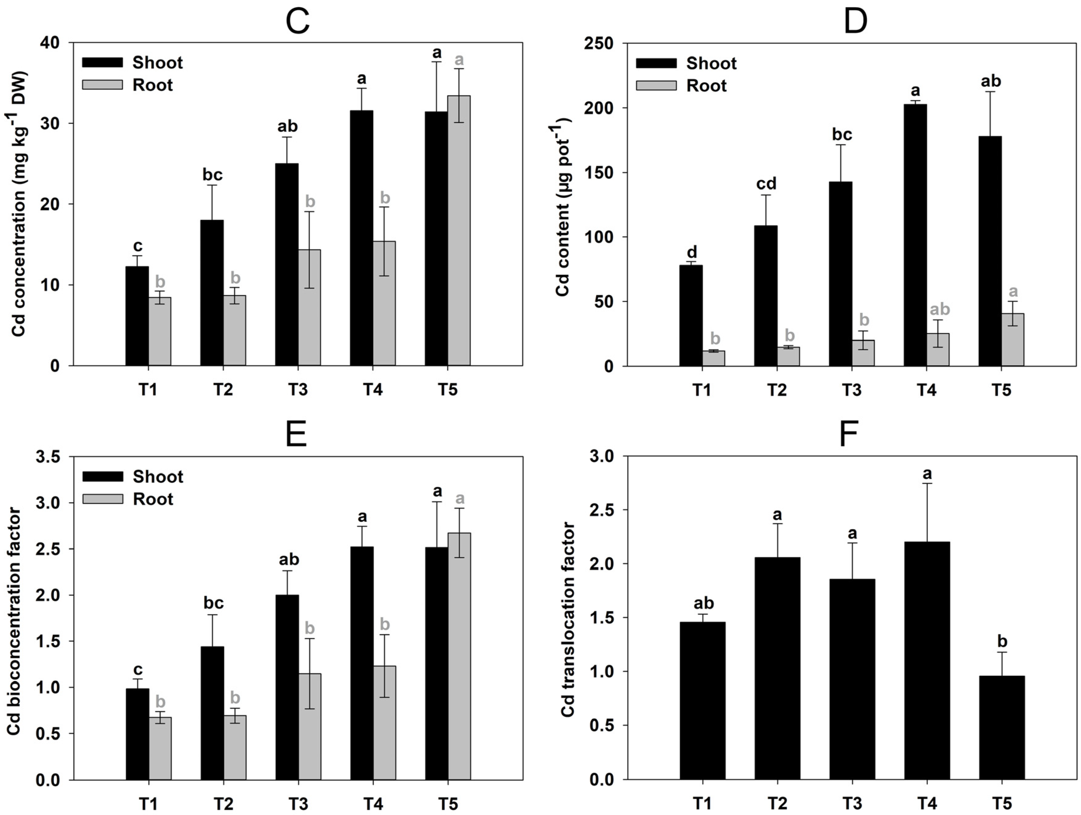 Plants 12 01484 g001b Plants 12 01484 g001b