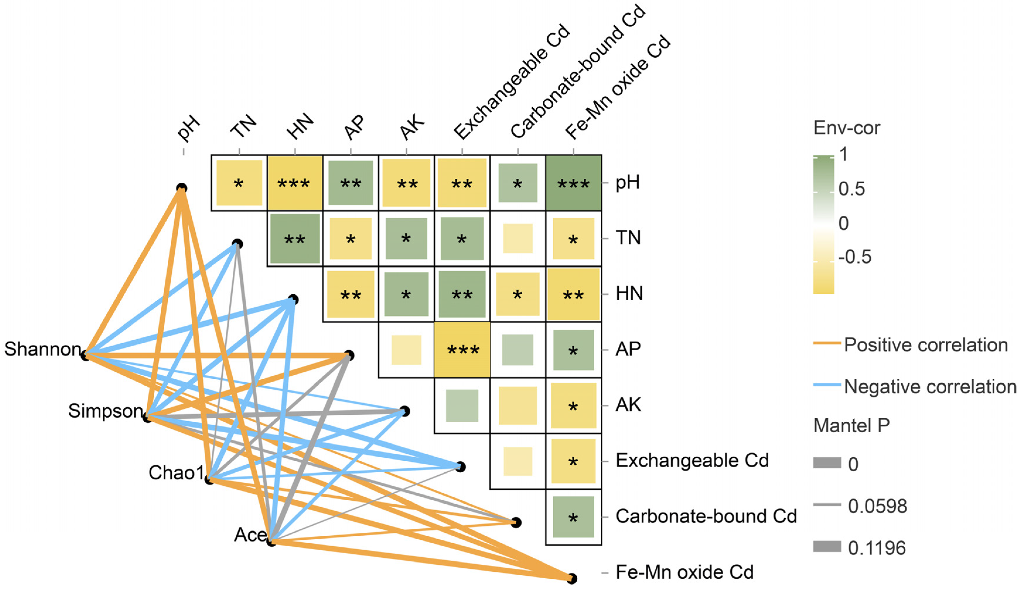 Plants 12 01484 g002 Plants 12 01484 g002