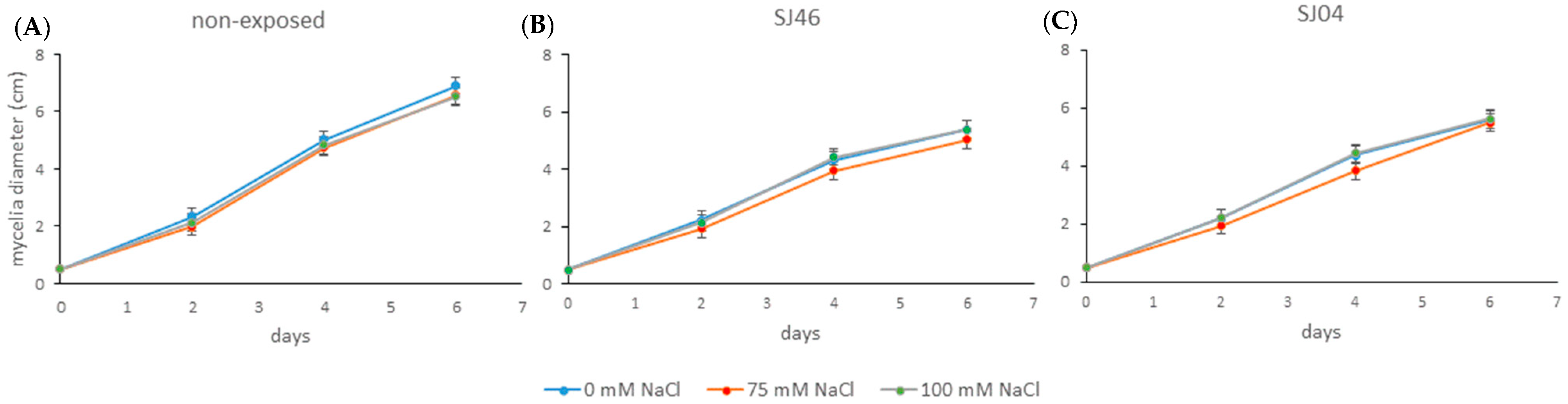 Plants 12 01488 g004 Plants 12 01488 g004