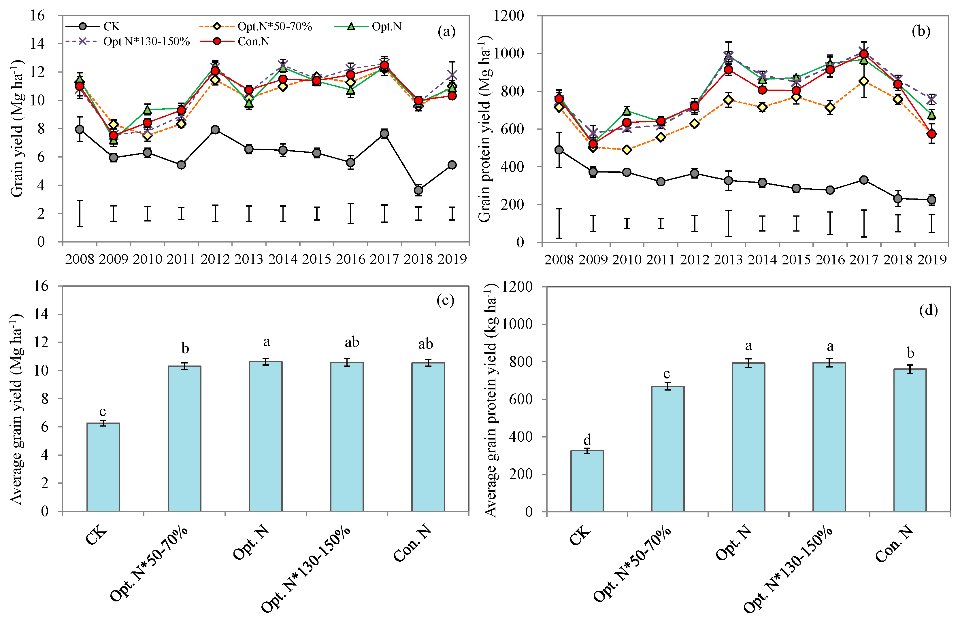 Plants 12 01490 g001 Plants 12 01490 g001