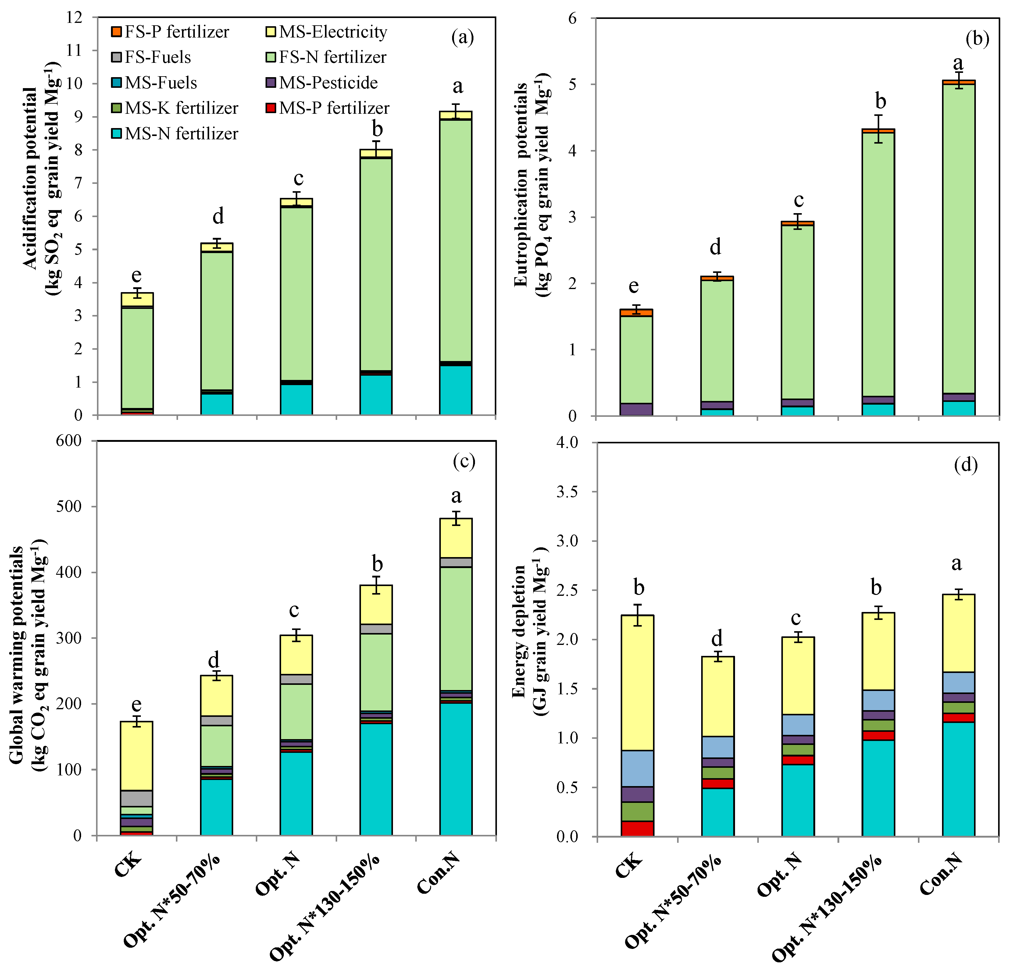Plants 12 01490 g003 Plants 12 01490 g003