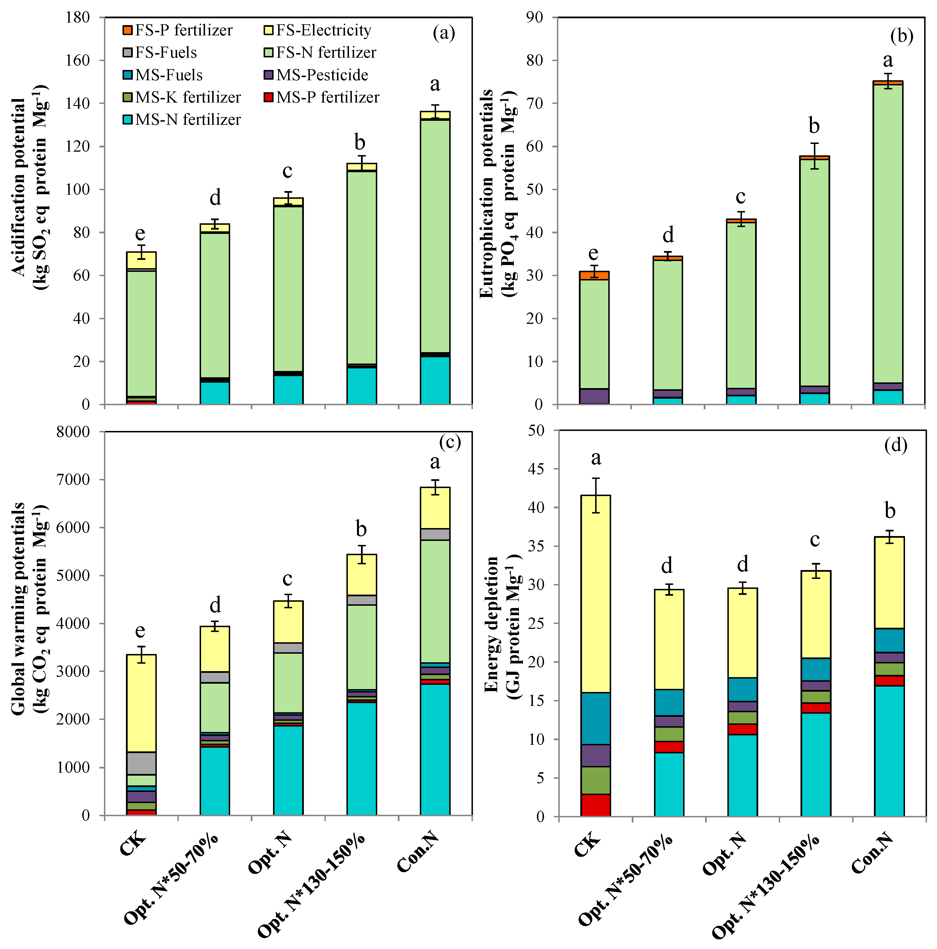 Plants 12 01490 g004 Plants 12 01490 g004