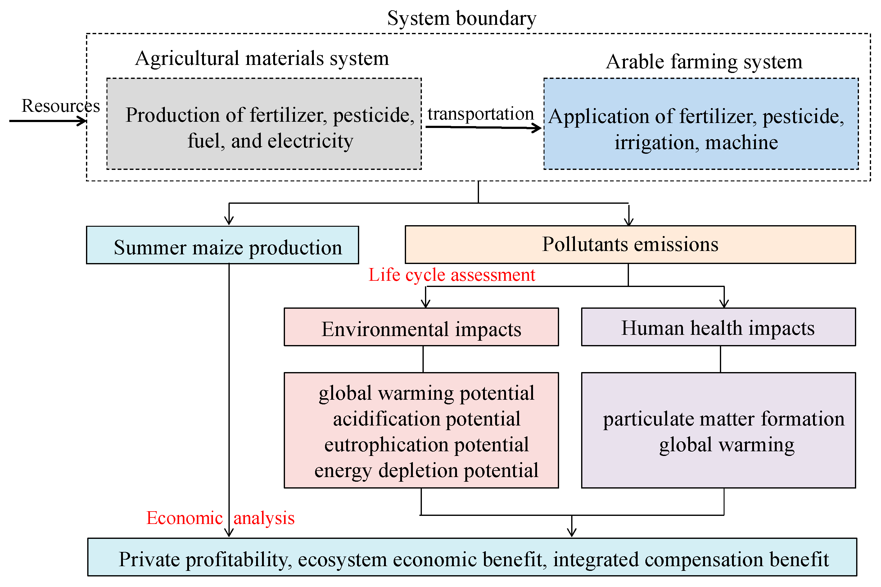 Plants 12 01490 g007 Plants 12 01490 g007
