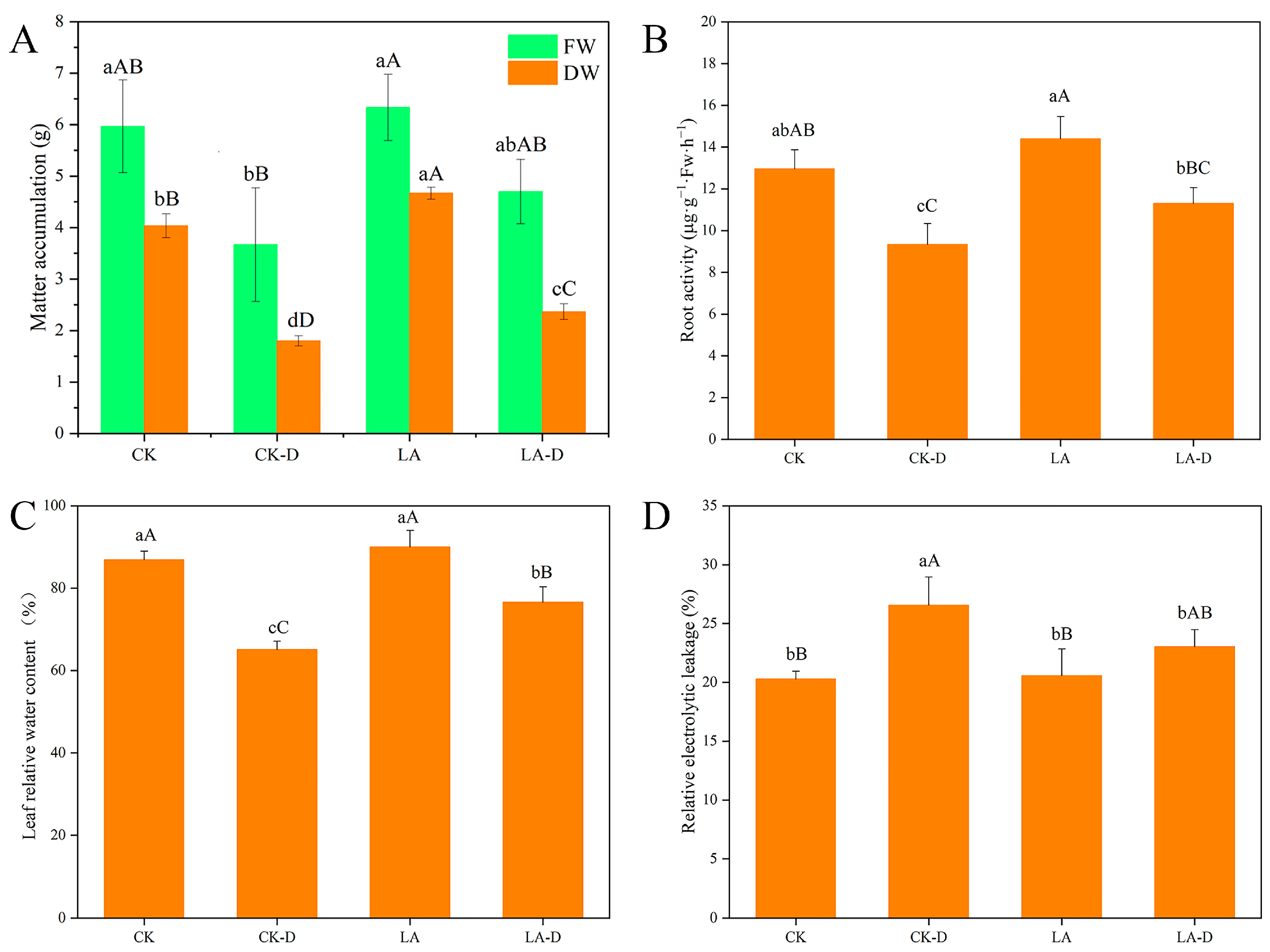 Plants 12 01492 g001 Plants 12 01492 g001
