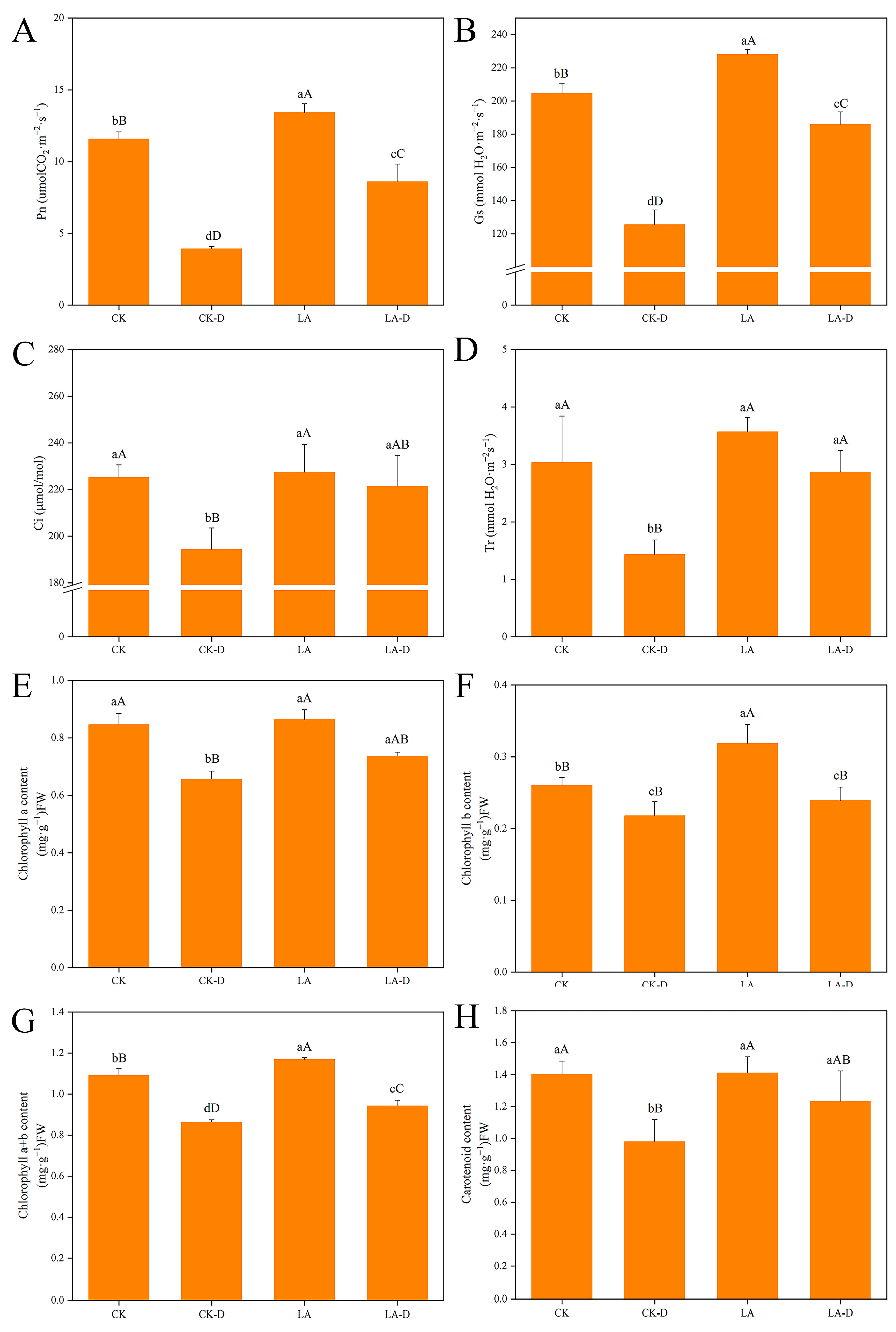 Plants 12 01492 g002 Plants 12 01492 g002