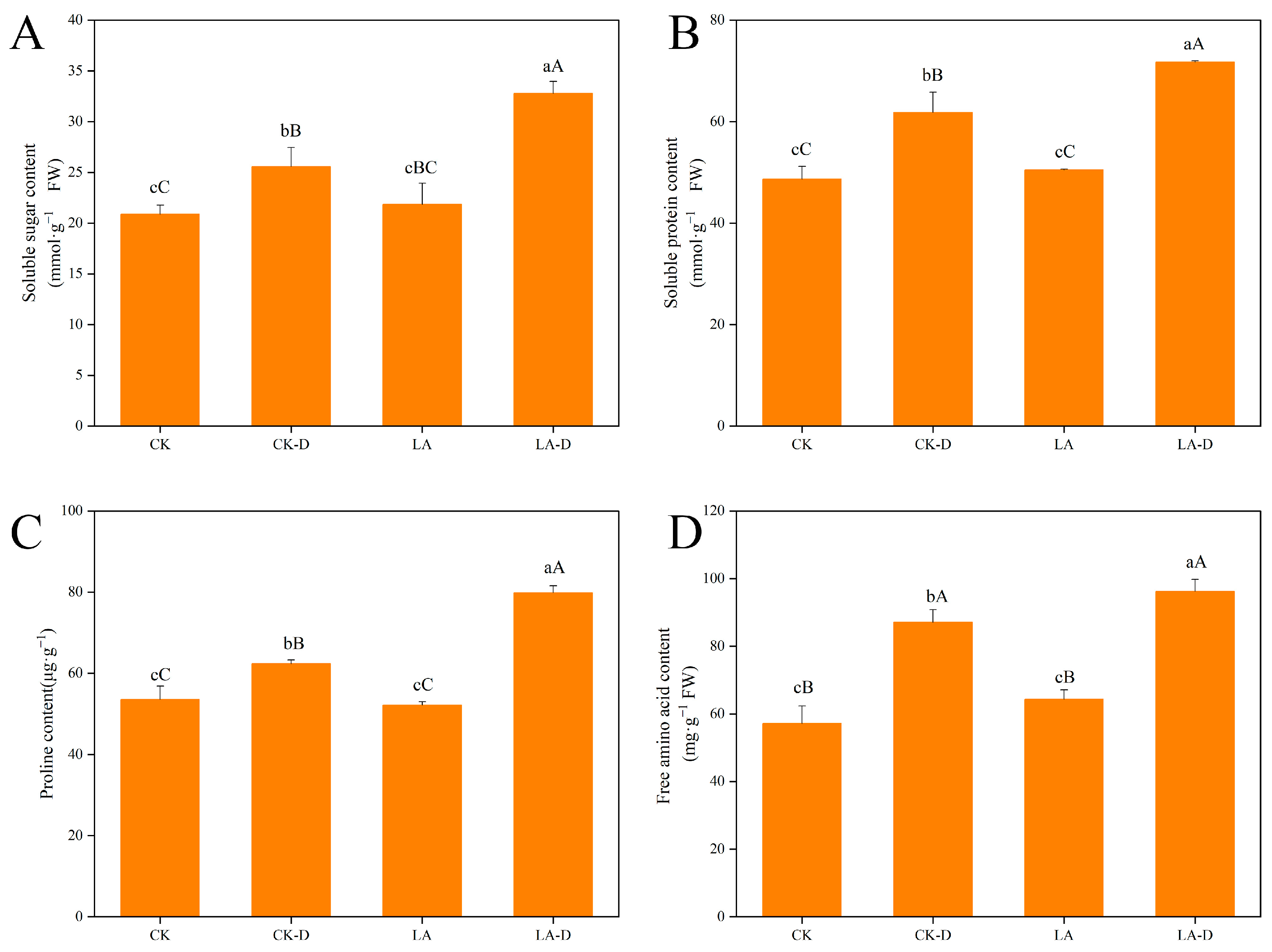 Plants 12 01492 g003 Plants 12 01492 g003