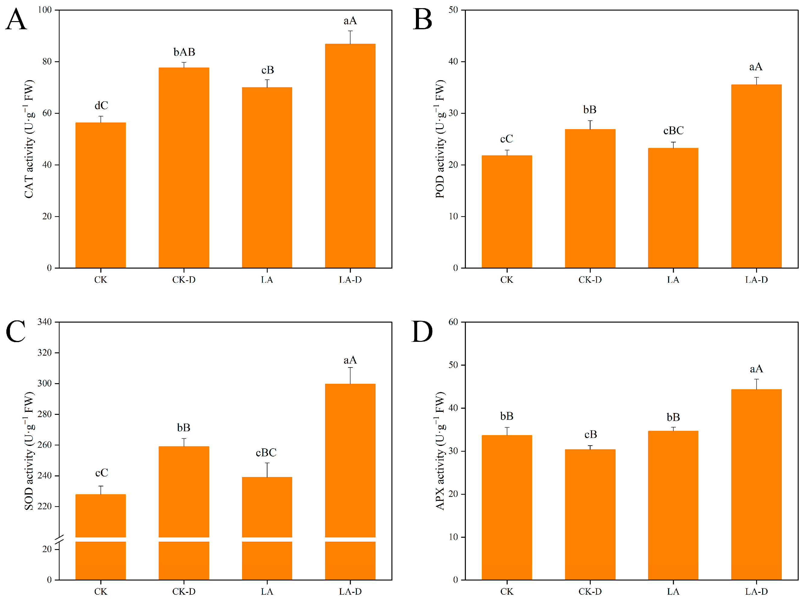Plants 12 01492 g005 Plants 12 01492 g005