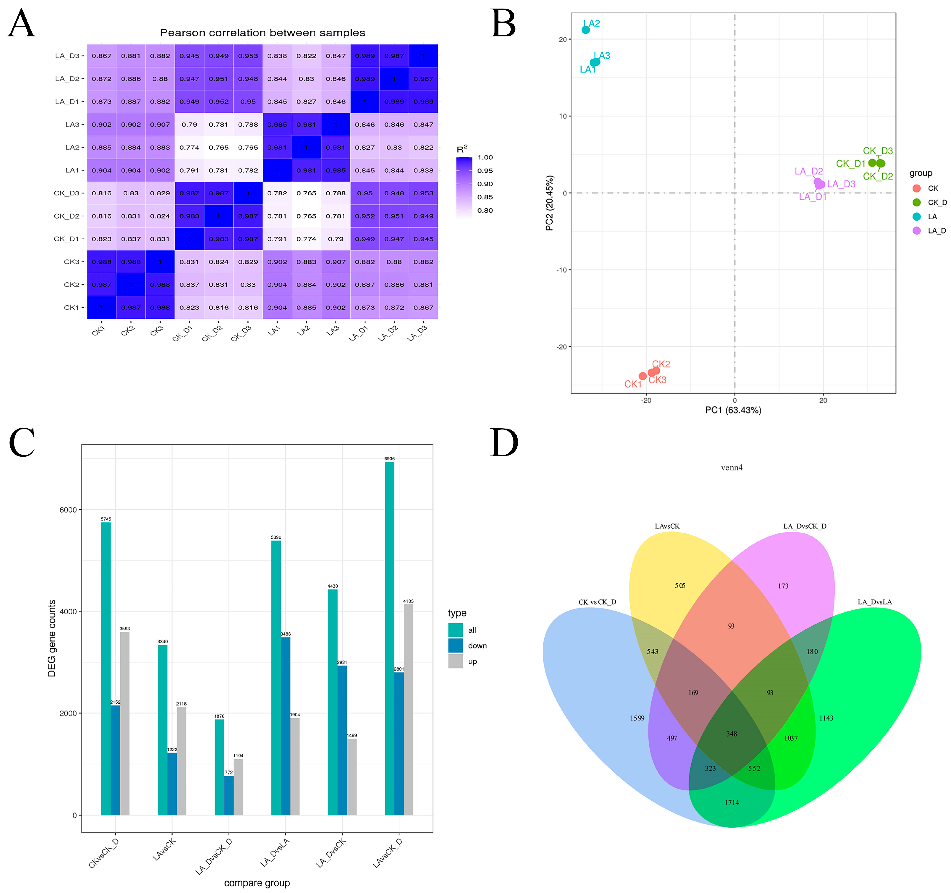 Plants 12 01492 g006 Plants 12 01492 g006