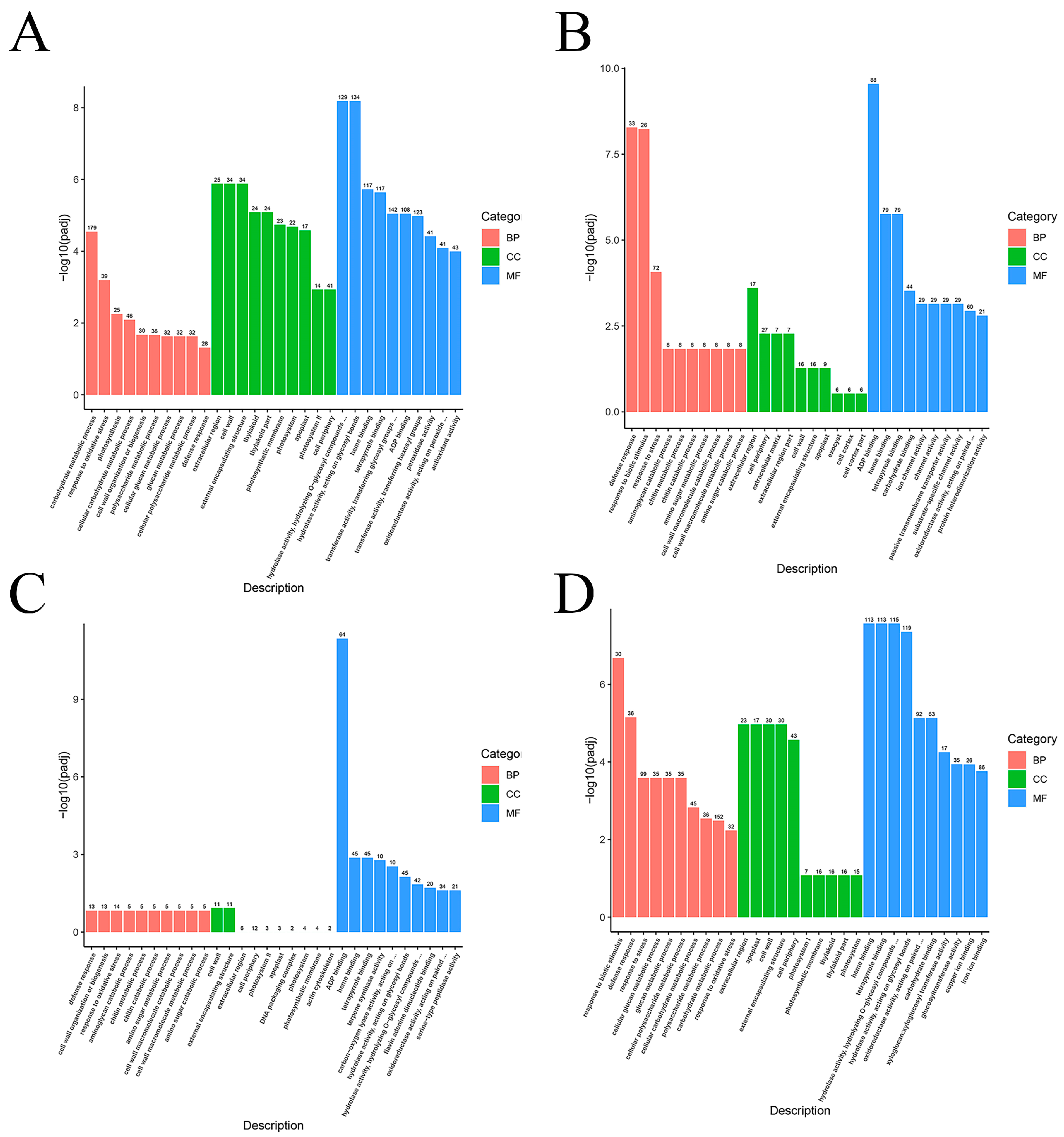 Plants 12 01492 g007 Plants 12 01492 g007