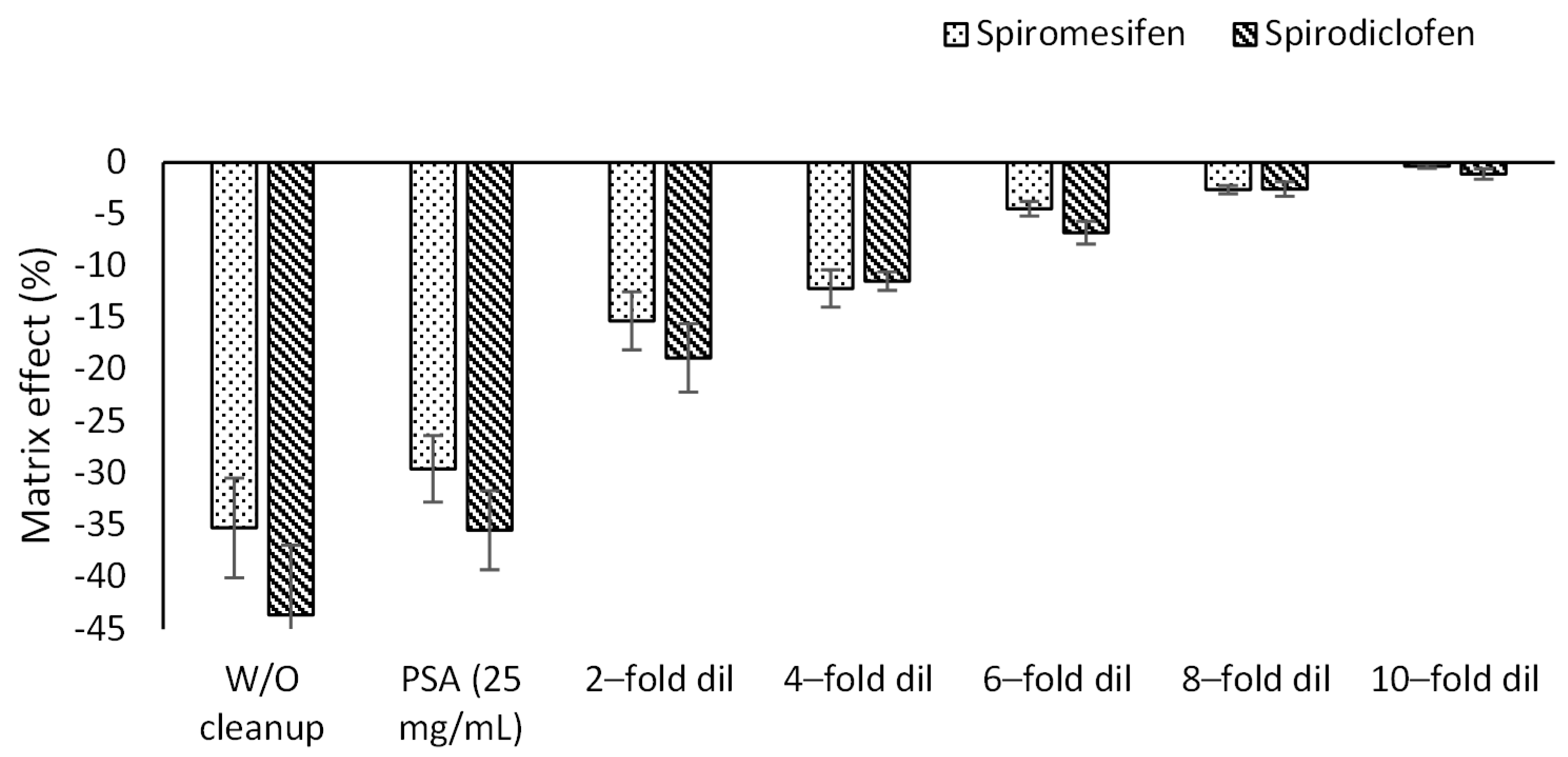 Plants 12 01493 g002