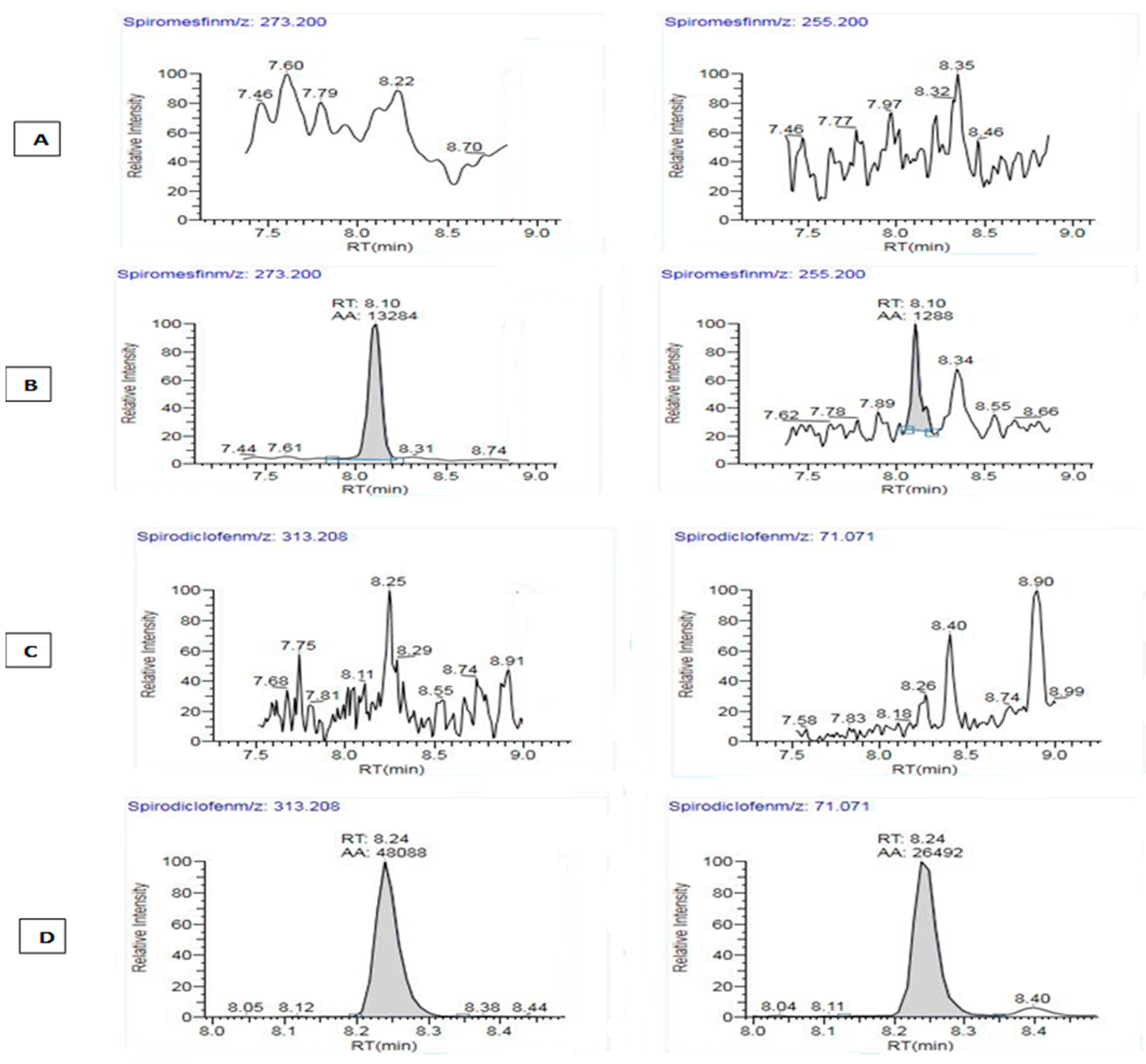 Plants 12 01493 g003