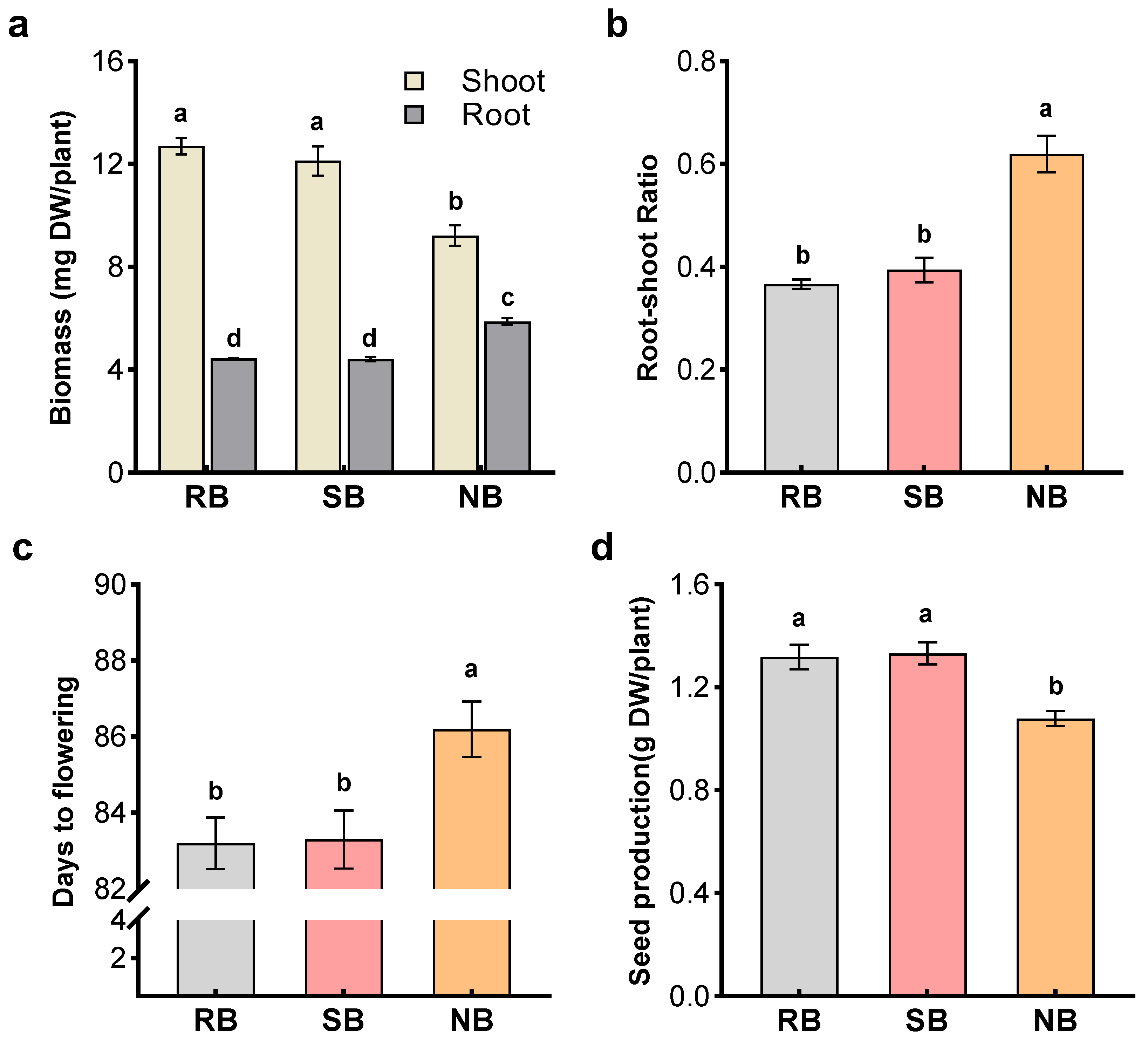 Plants 12 01498 g001