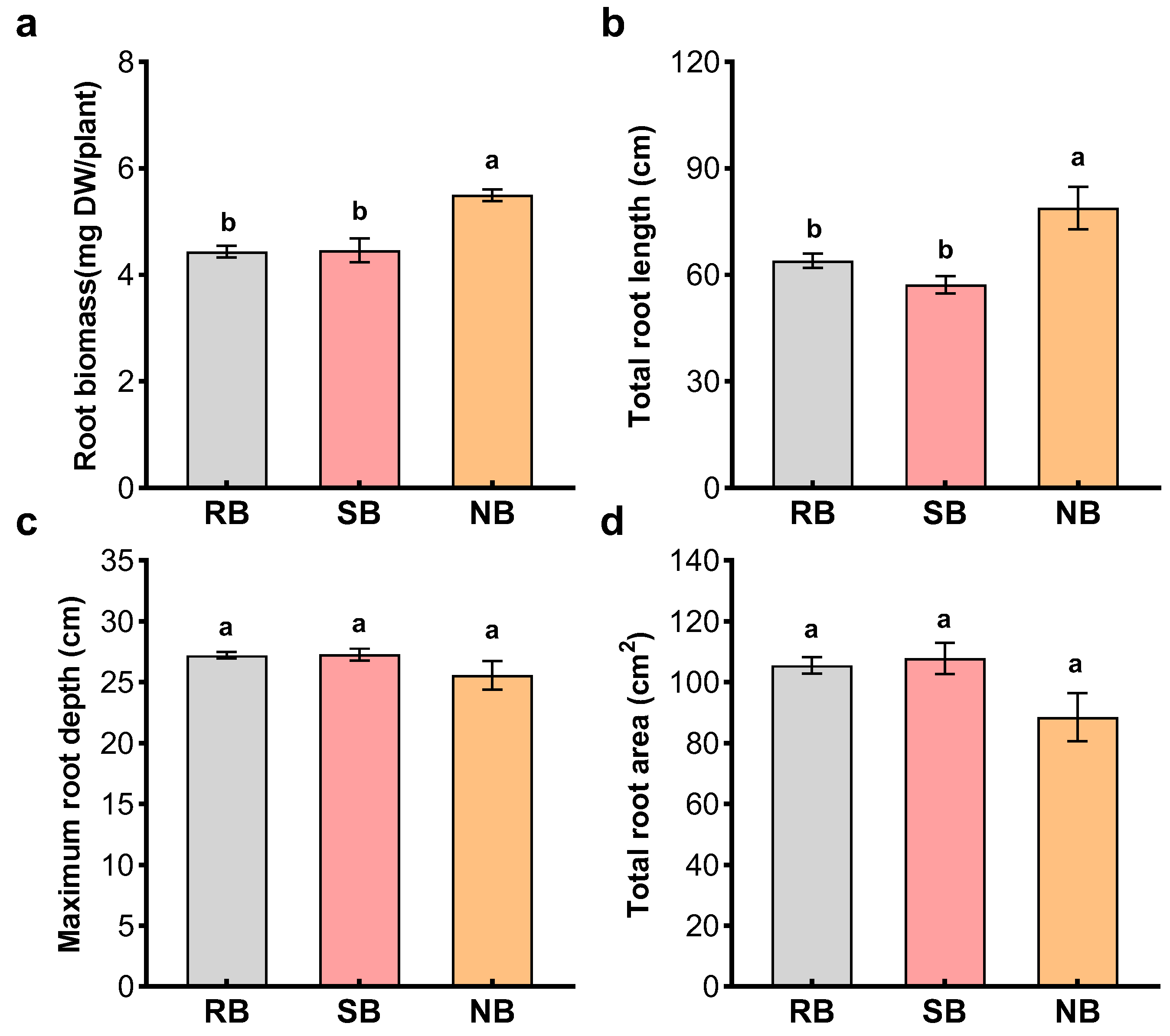 Plants 12 01498 g002