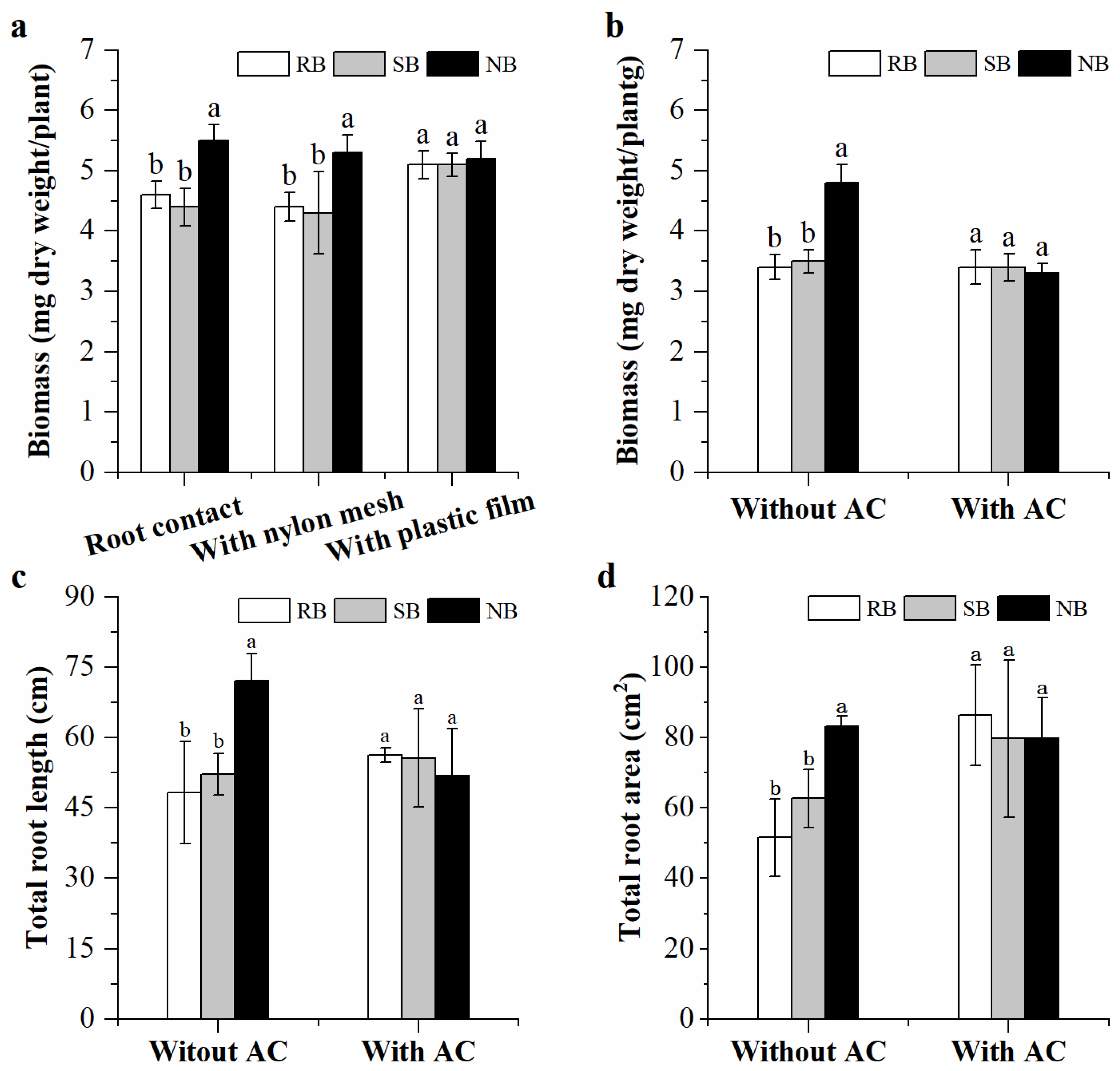 Plants 12 01498 g003