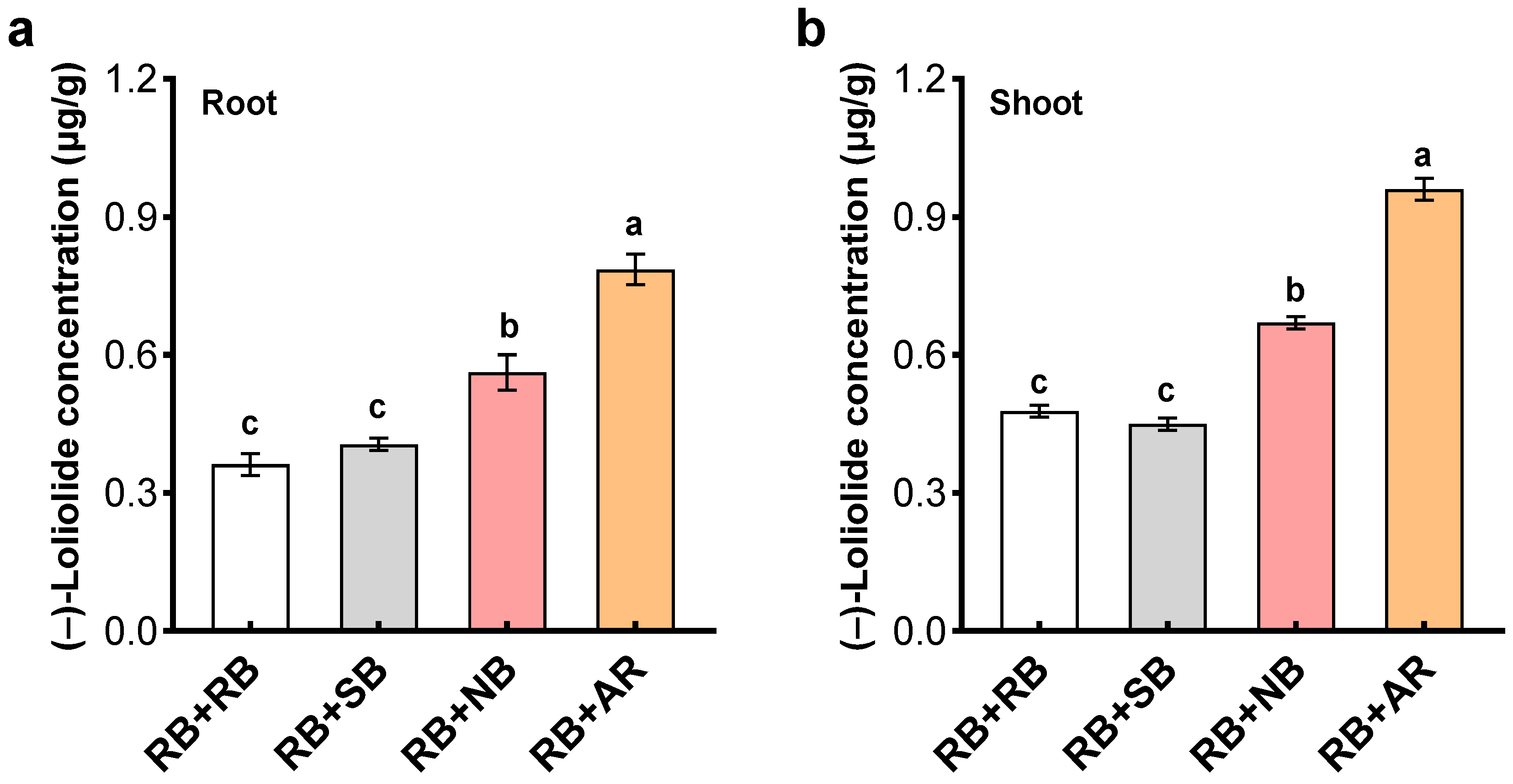 Plants 12 01498 g005