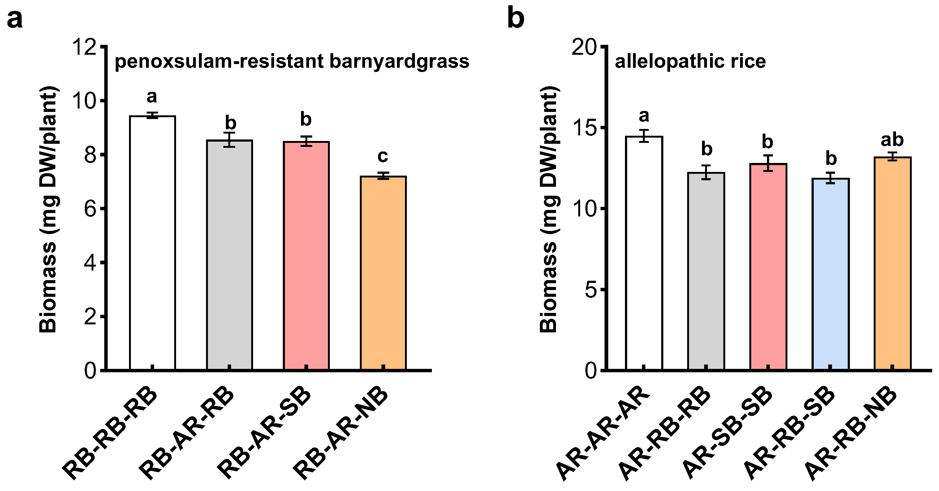 Plants 12 01498 g006