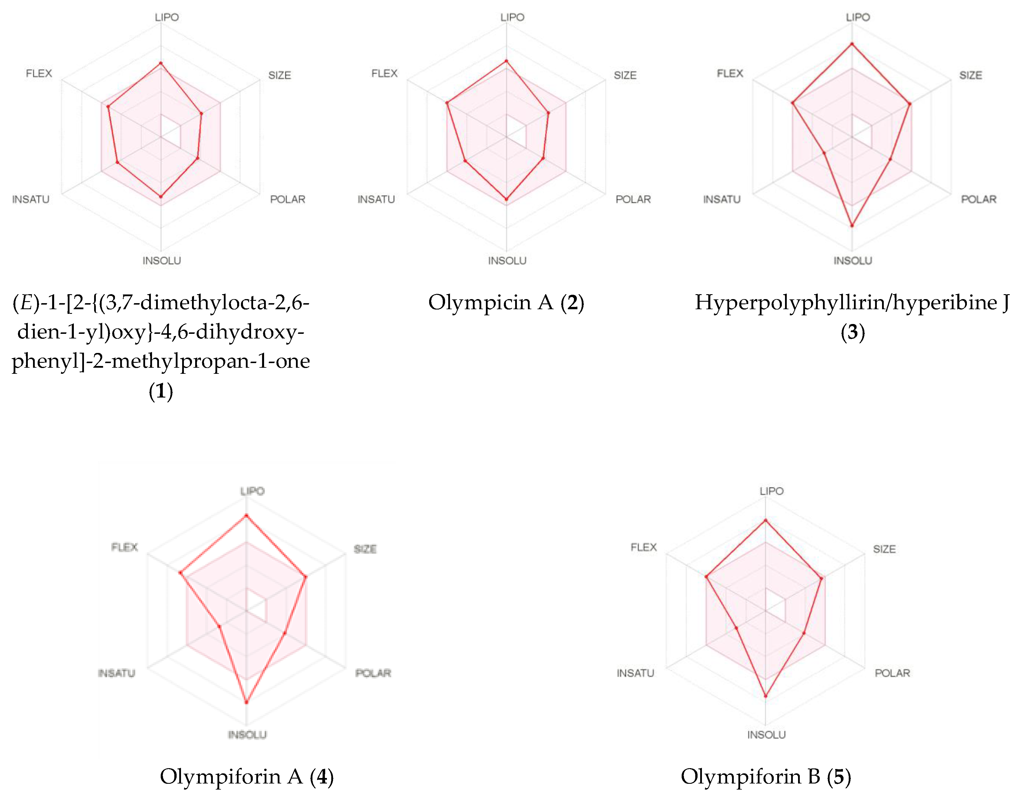 Plants 12 01500 g010 Plants 12 01500 g010