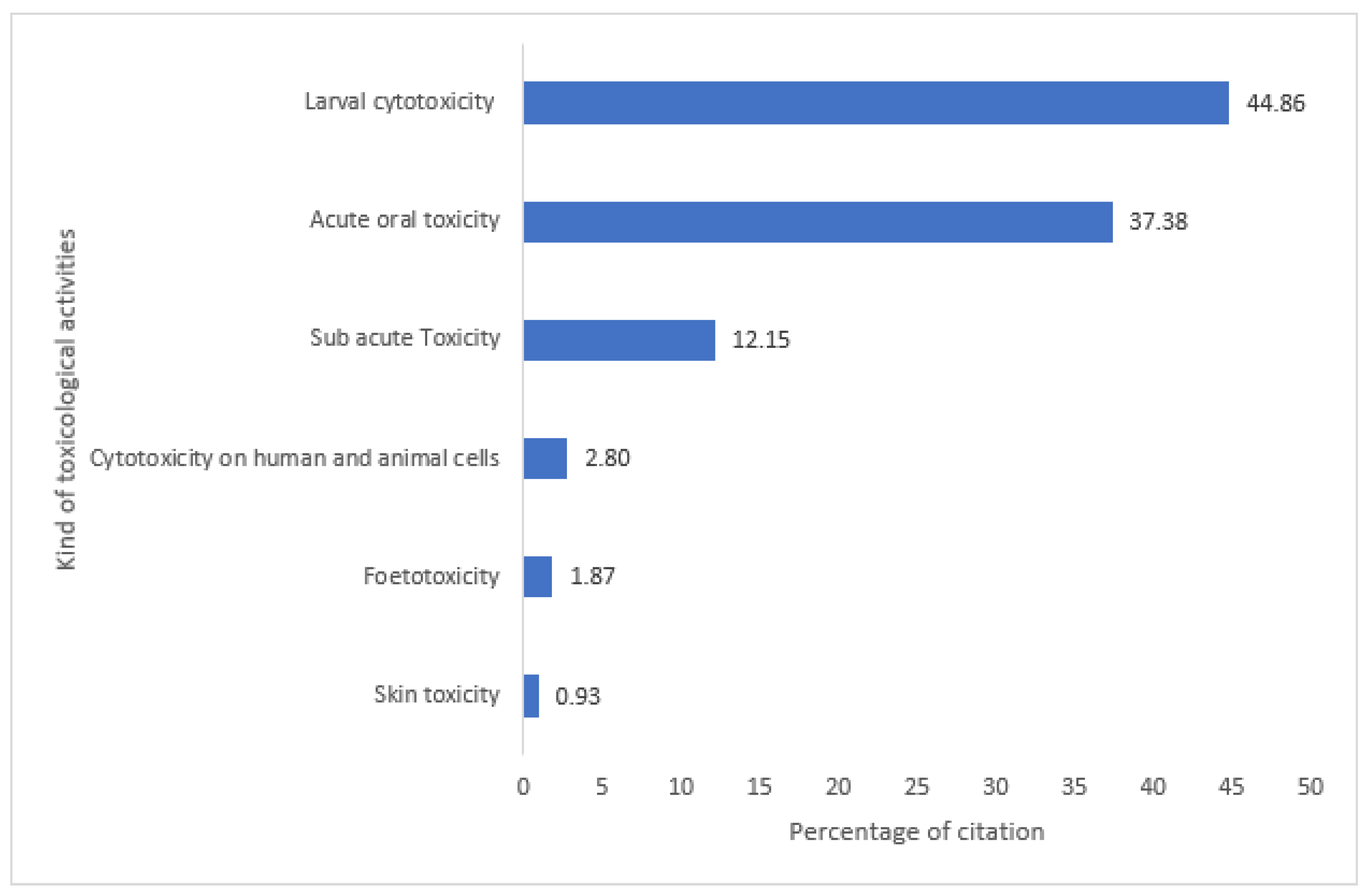 Plants 12 01506 g002
