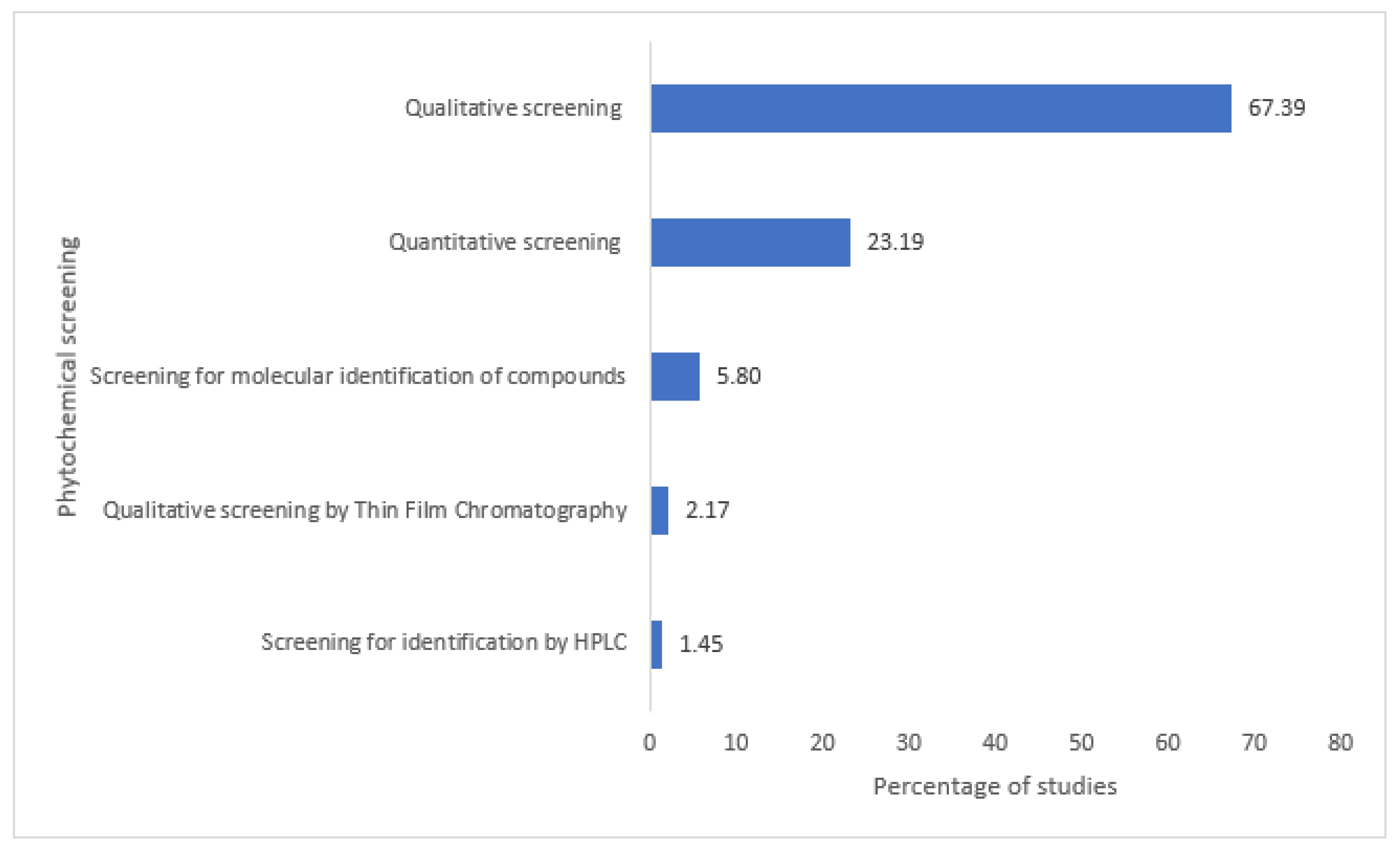 Plants 12 01506 g003