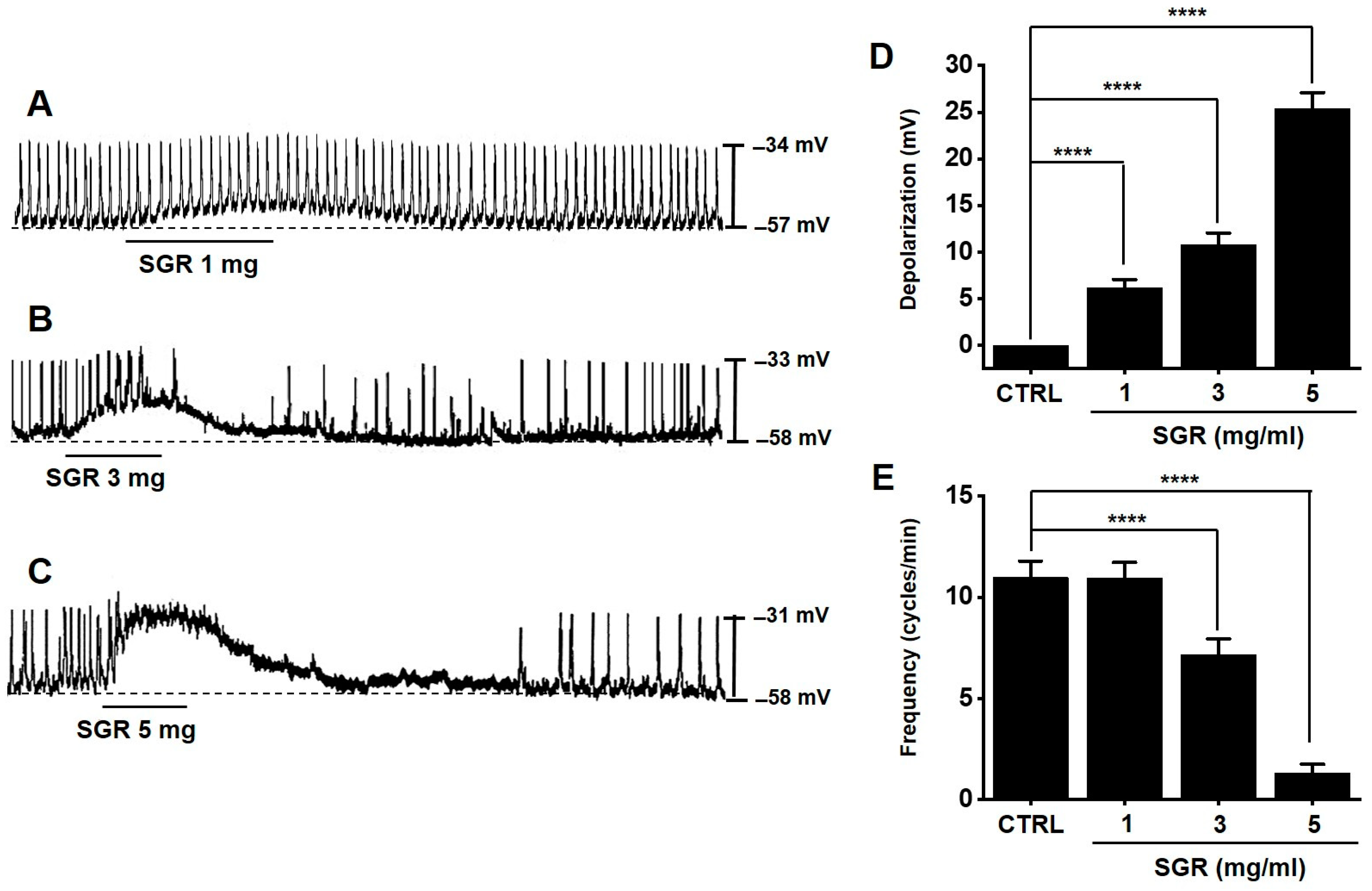 Plants 12 01509 g006