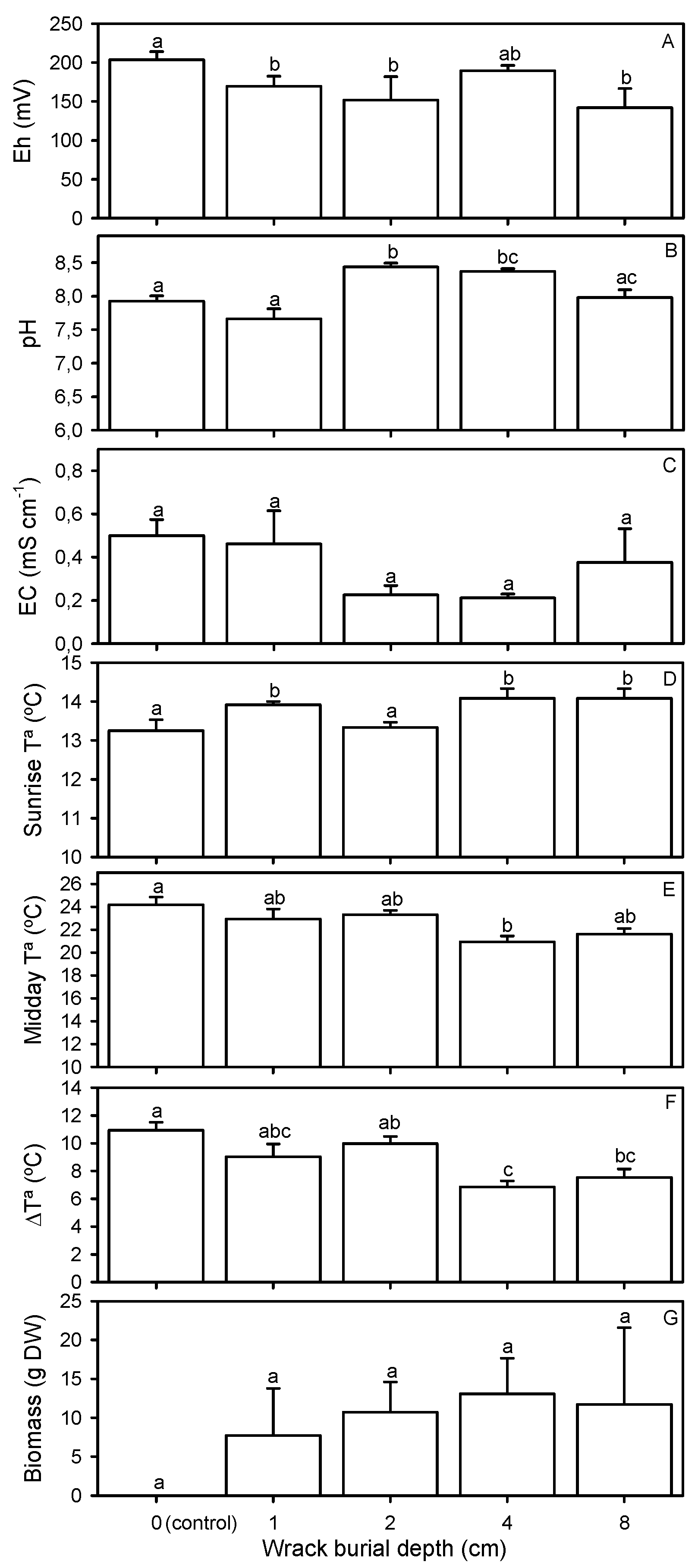 Plants 12 01510 g001 Plants 12 01510 g001