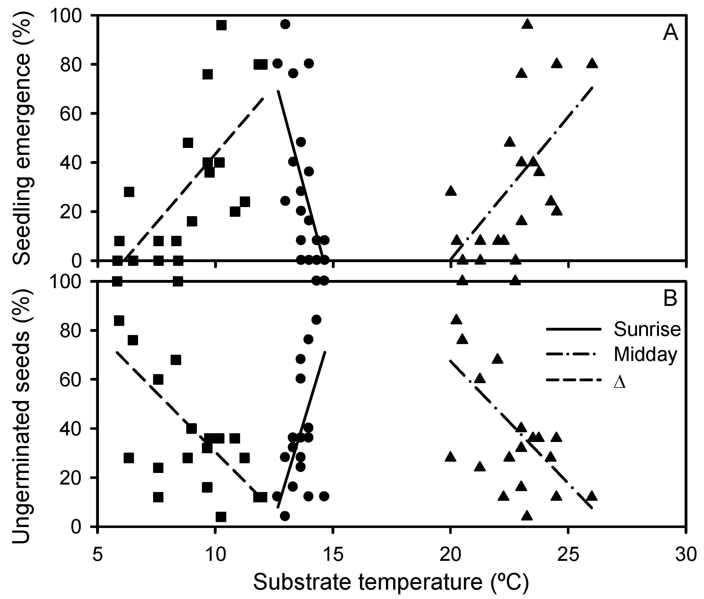 Plants 12 01510 g003 Plants 12 01510 g003
